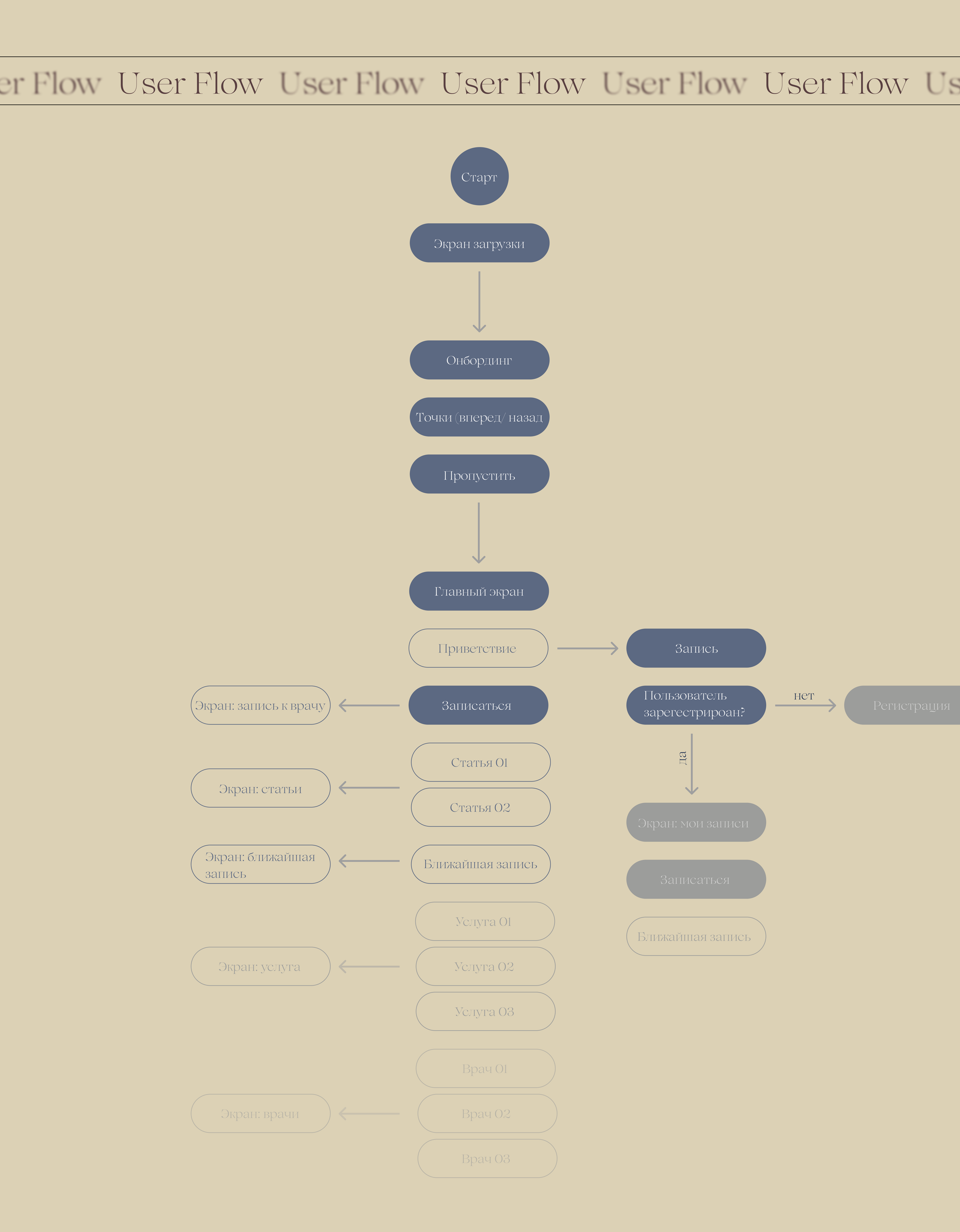 Клиника эстетической косметологии — Изображение №4 — Интерфейсы, Брендинг на Dprofile