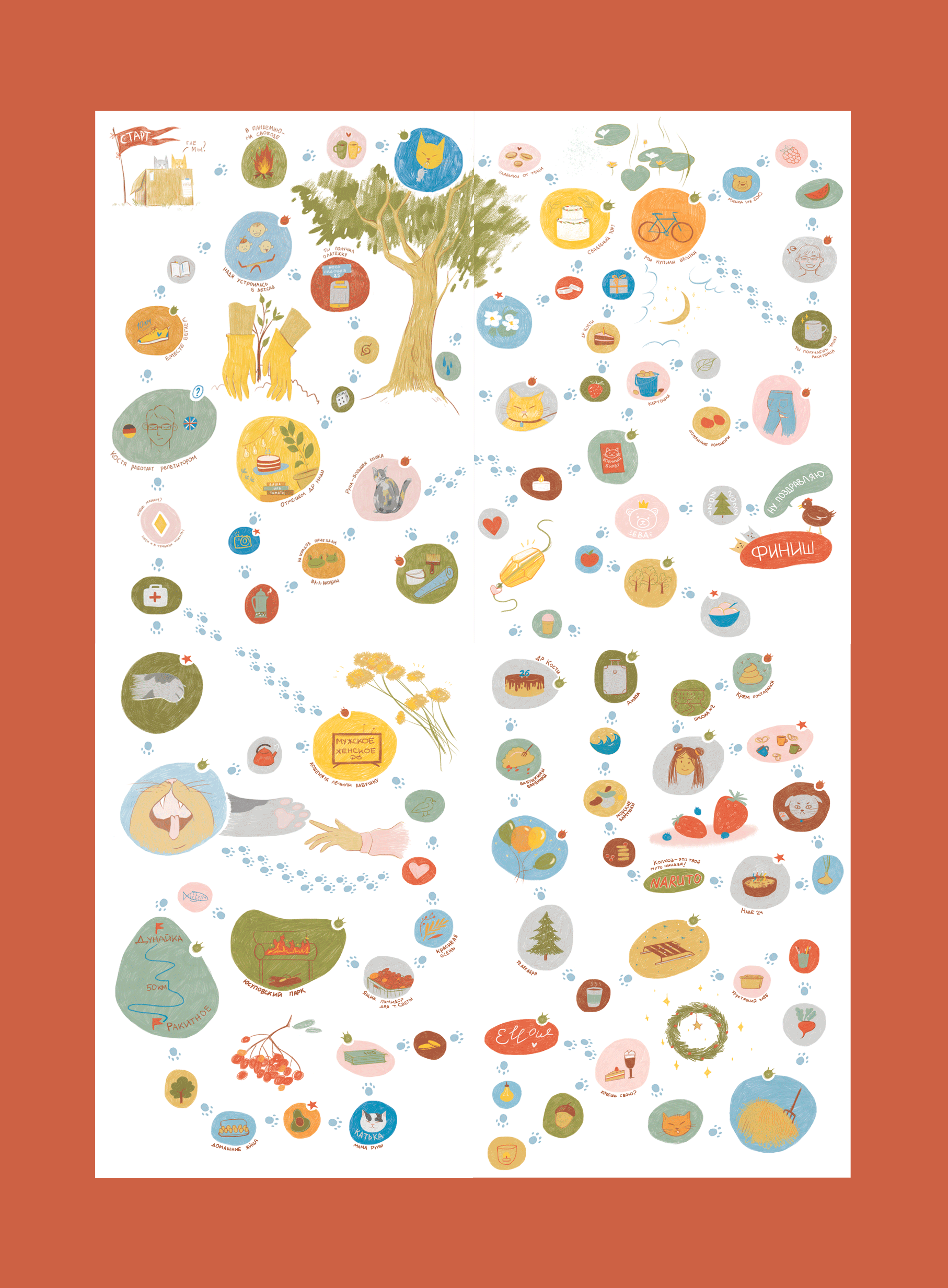 Board game Cat adventure — Изображение №5 — Иллюстрация на Dprofile