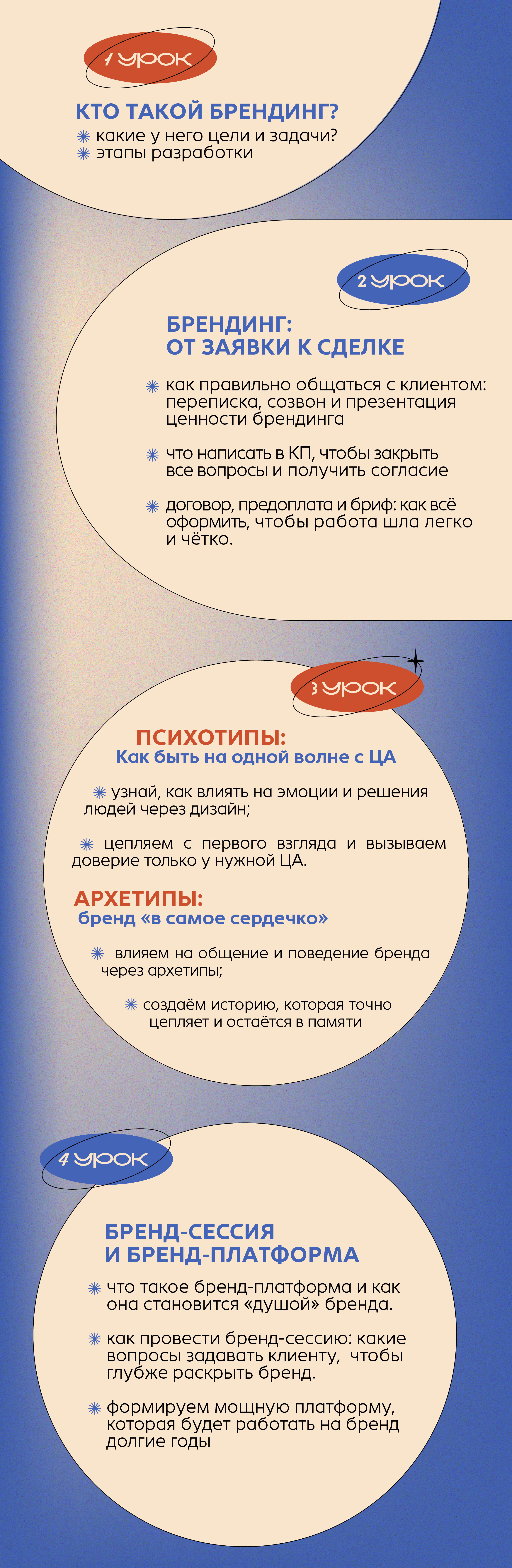 Курс по брендингу, бренд-платформе и брендбуку для графических дизайнеров ОБУЧЕНИЕ наставничество — Изображение №3 — Брендинг на Dprofile