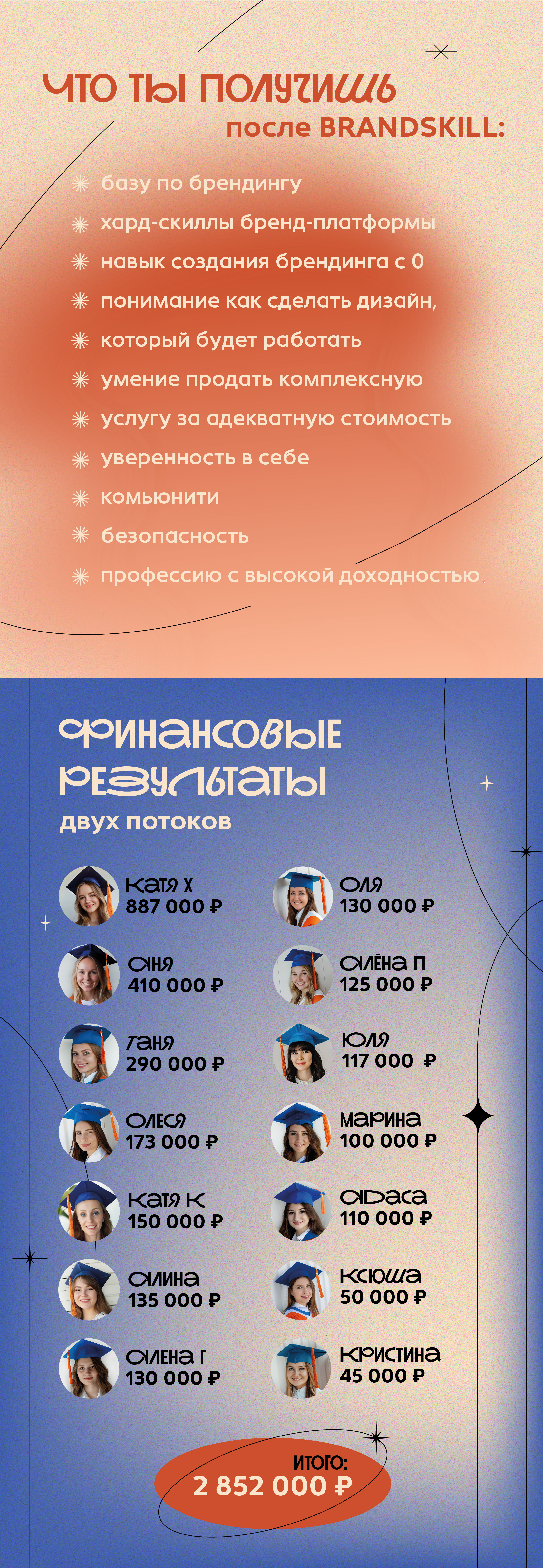 Курс по брендингу, бренд-платформе и брендбуку для графических дизайнеров ОБУЧЕНИЕ наставничество — Изображение №6 — Брендинг на Dprofile