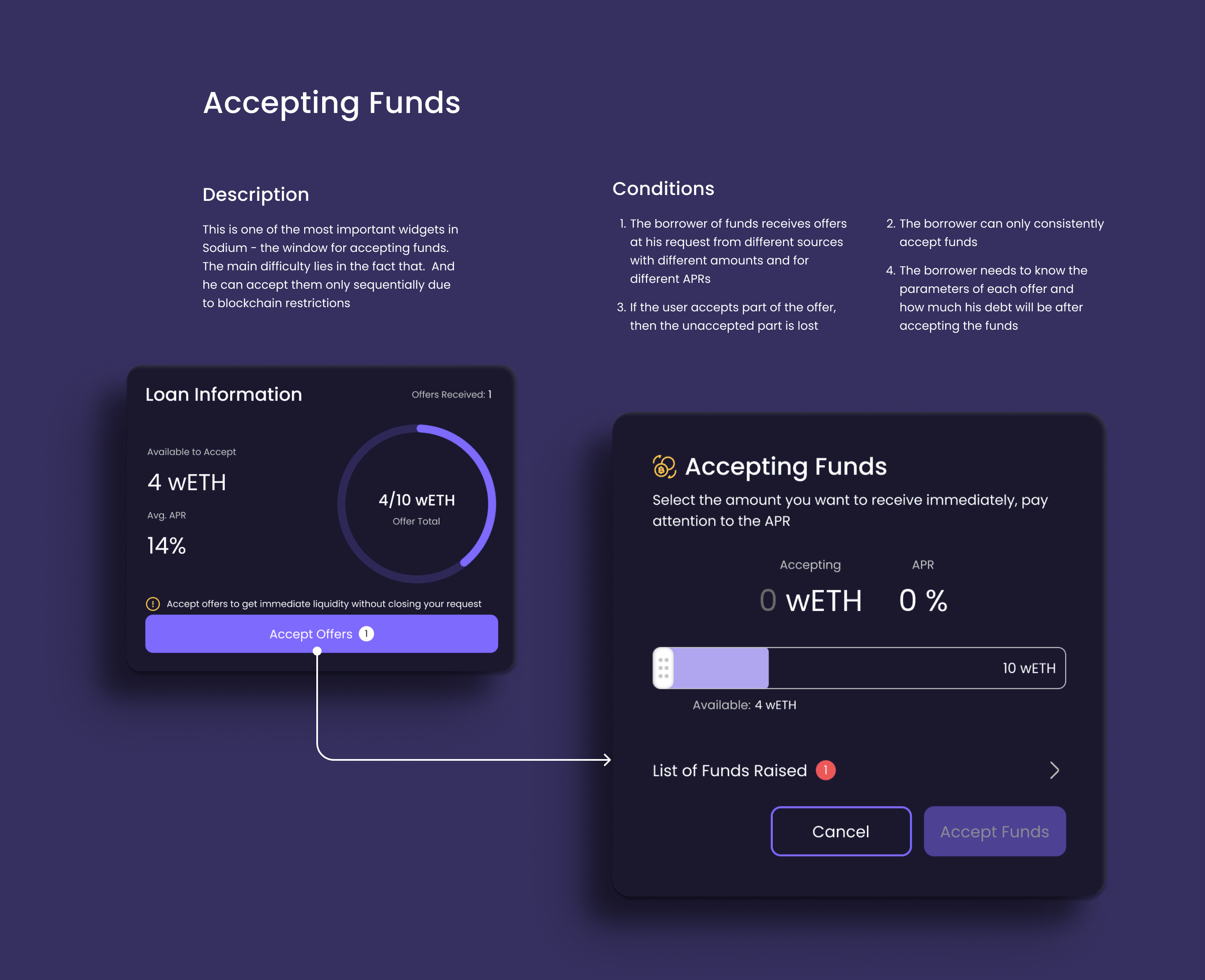 SODIUM Part I: Loan System Design — Изображение №11 — Интерфейсы, Графика на Dprofile
