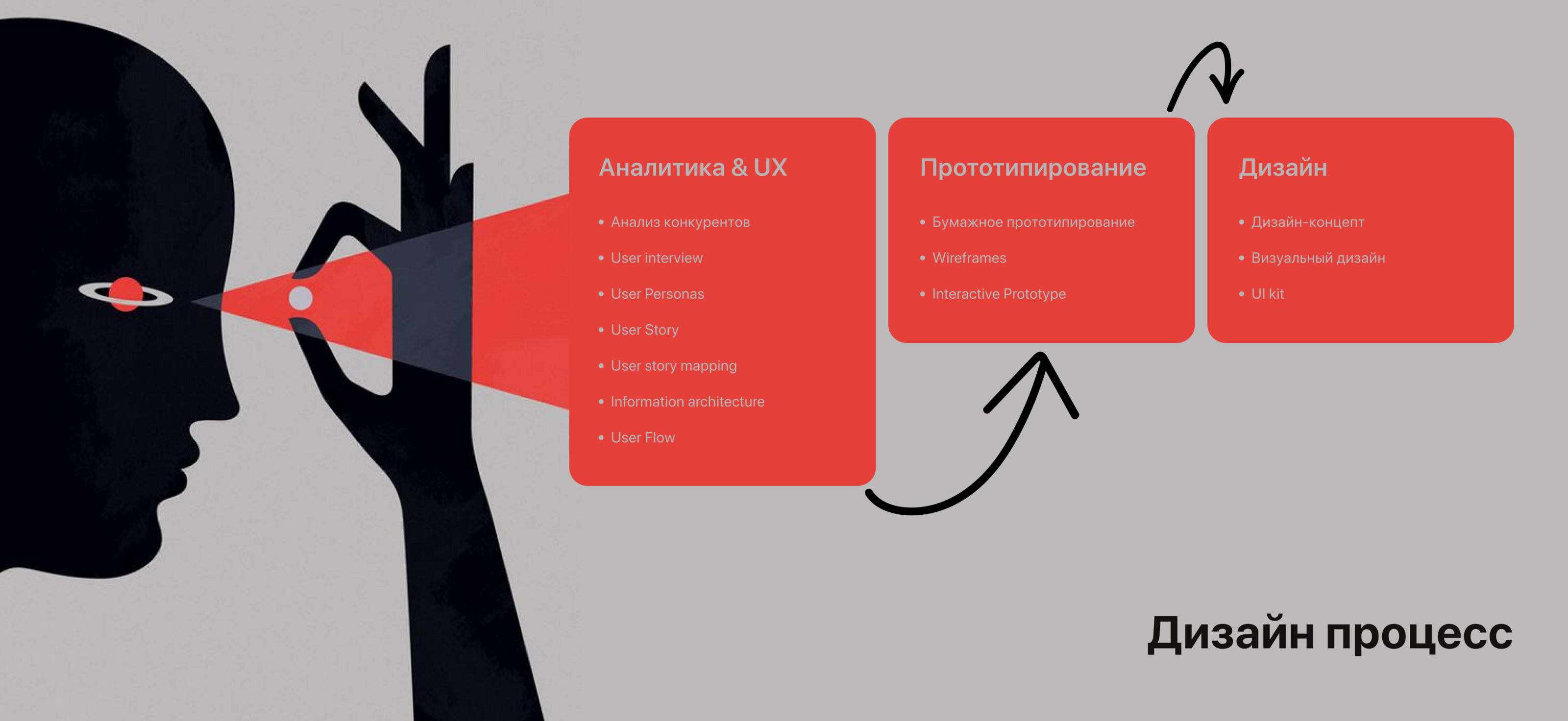 Bookville online books app — Изображение №2 — Интерфейсы на Dprofile