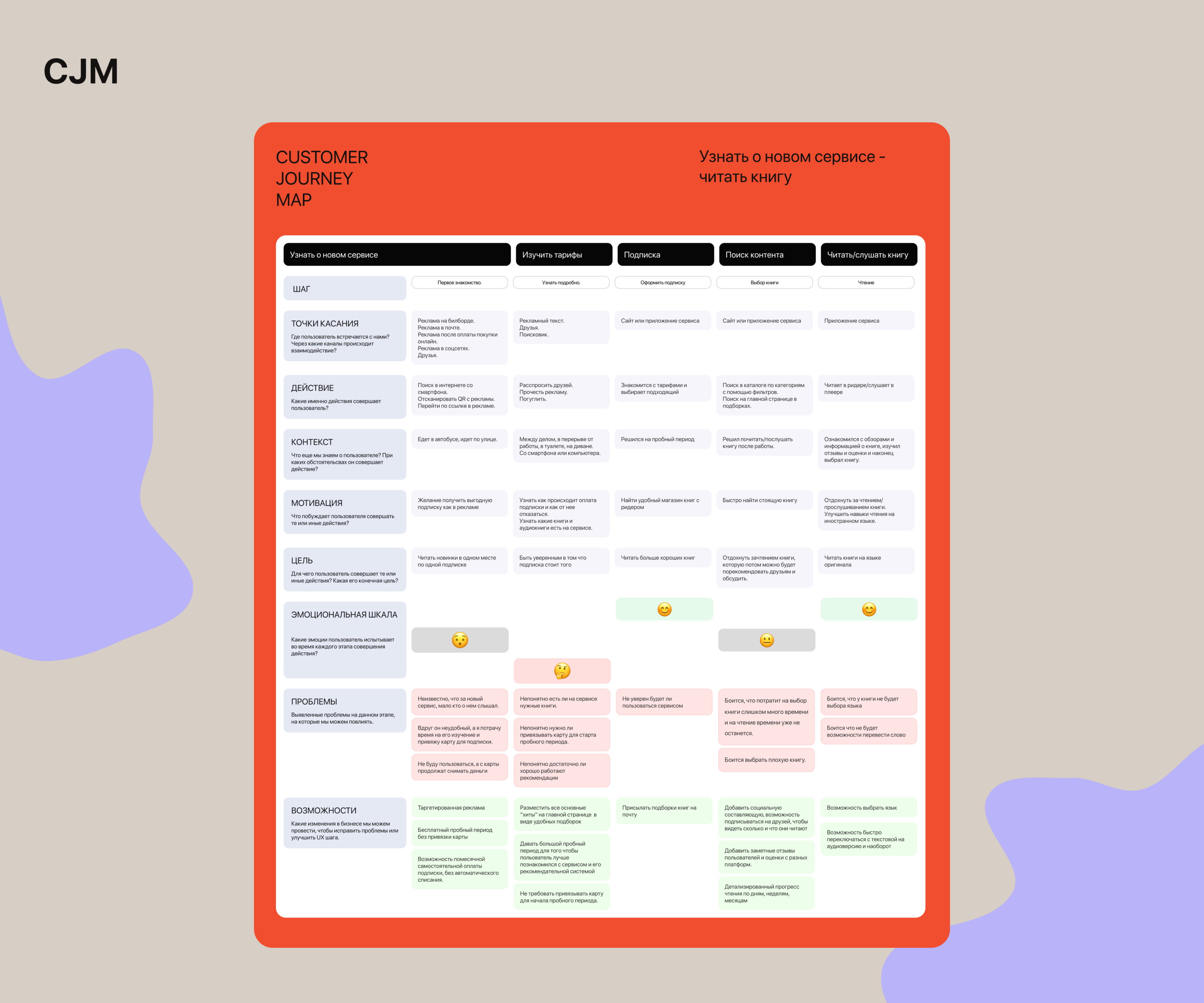 Bookville online books app — Изображение №7 — Интерфейсы на Dprofile