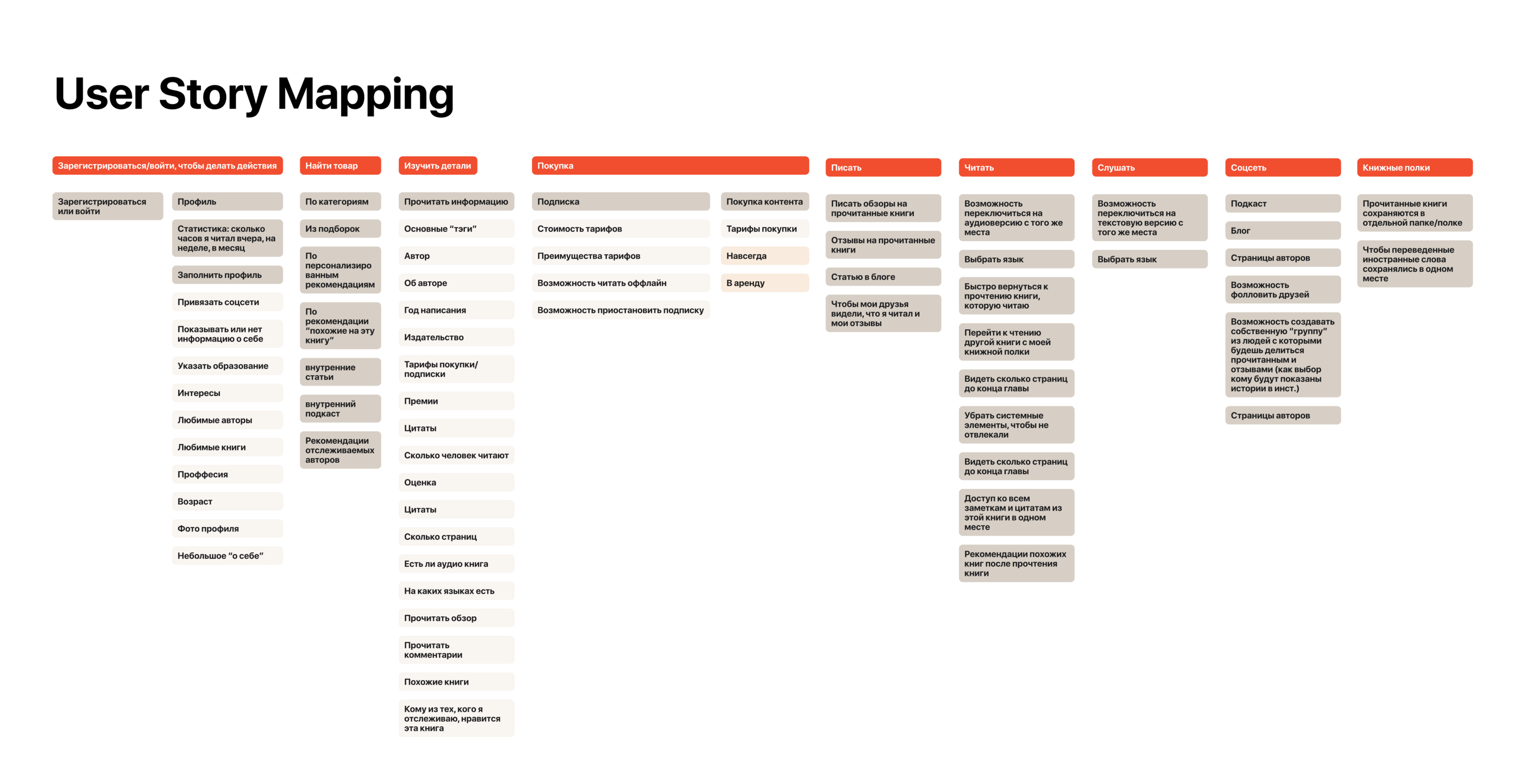 Bookville online books app — Изображение №6 — Интерфейсы на Dprofile