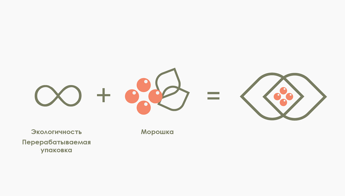 Moroshka | Identity — Изображение №3 — Брендинг, Графика на Dprofile