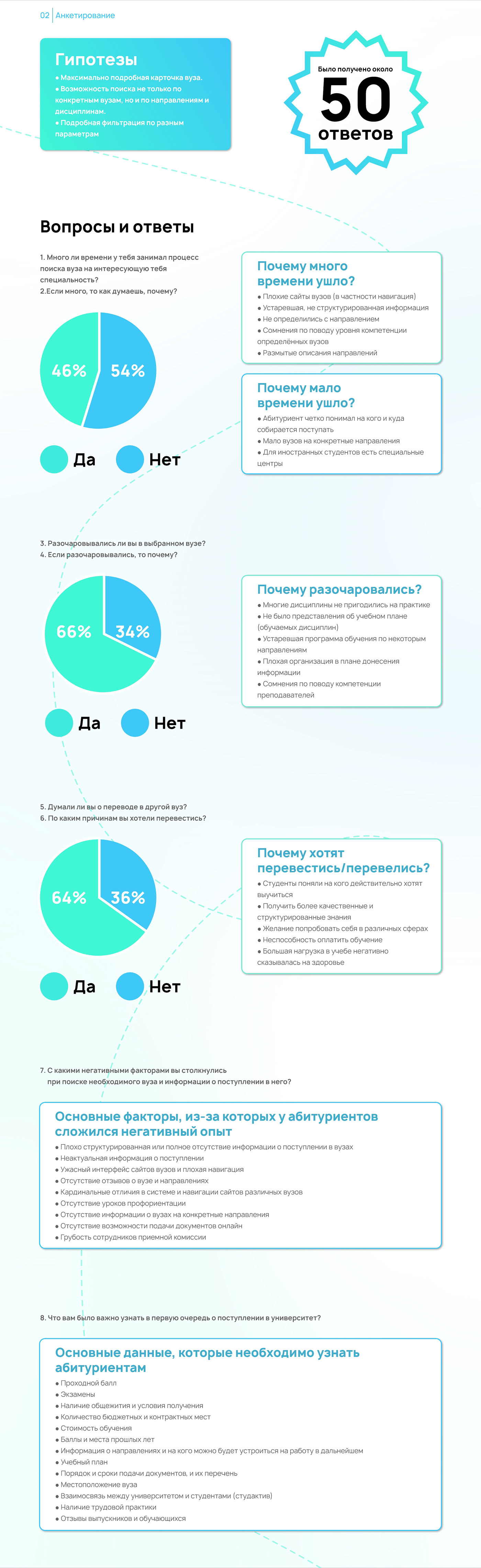 Surf Study. Сервис для абитуриентов || Mobile UX/UI — Изображение №4 — Интерфейсы на Dprofile