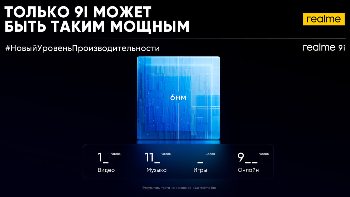 SMM/гealme social media content vol.1 — Изображение №15 — Маркетинг на Dprofile