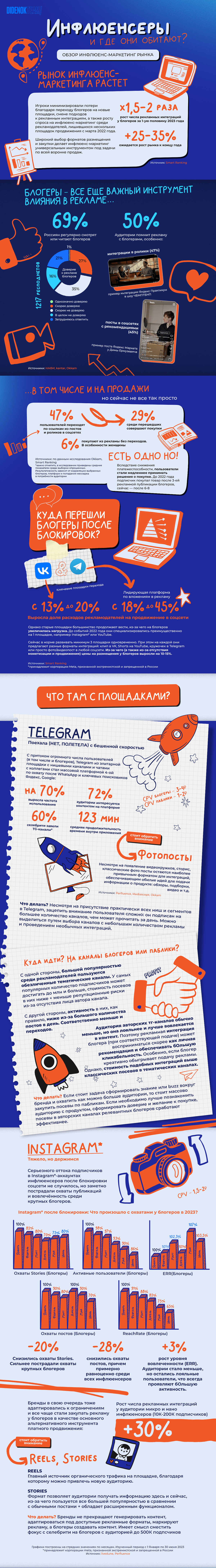 Презентация/Autumn Digest Design — Изображение №1 — Графика на Dprofile