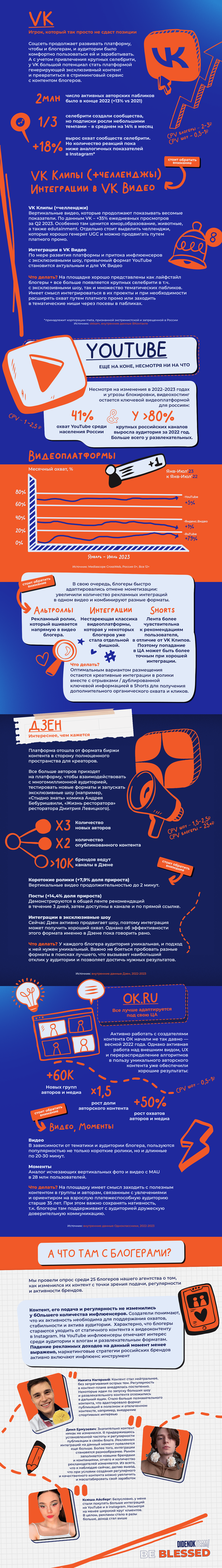 Презентация/Autumn Digest Design — Изображение №2 — Графика на Dprofile
