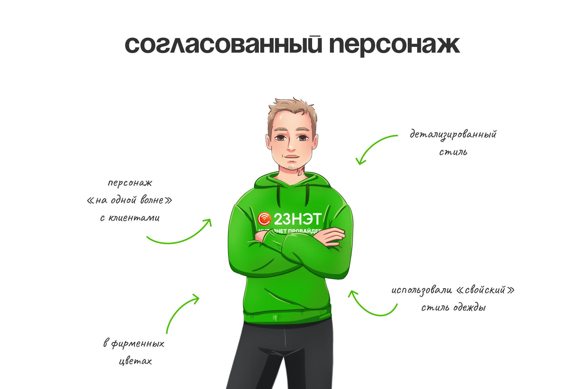 Стикеры для телеграм на заказ — Изображение №4 — Иллюстрация на Dprofile