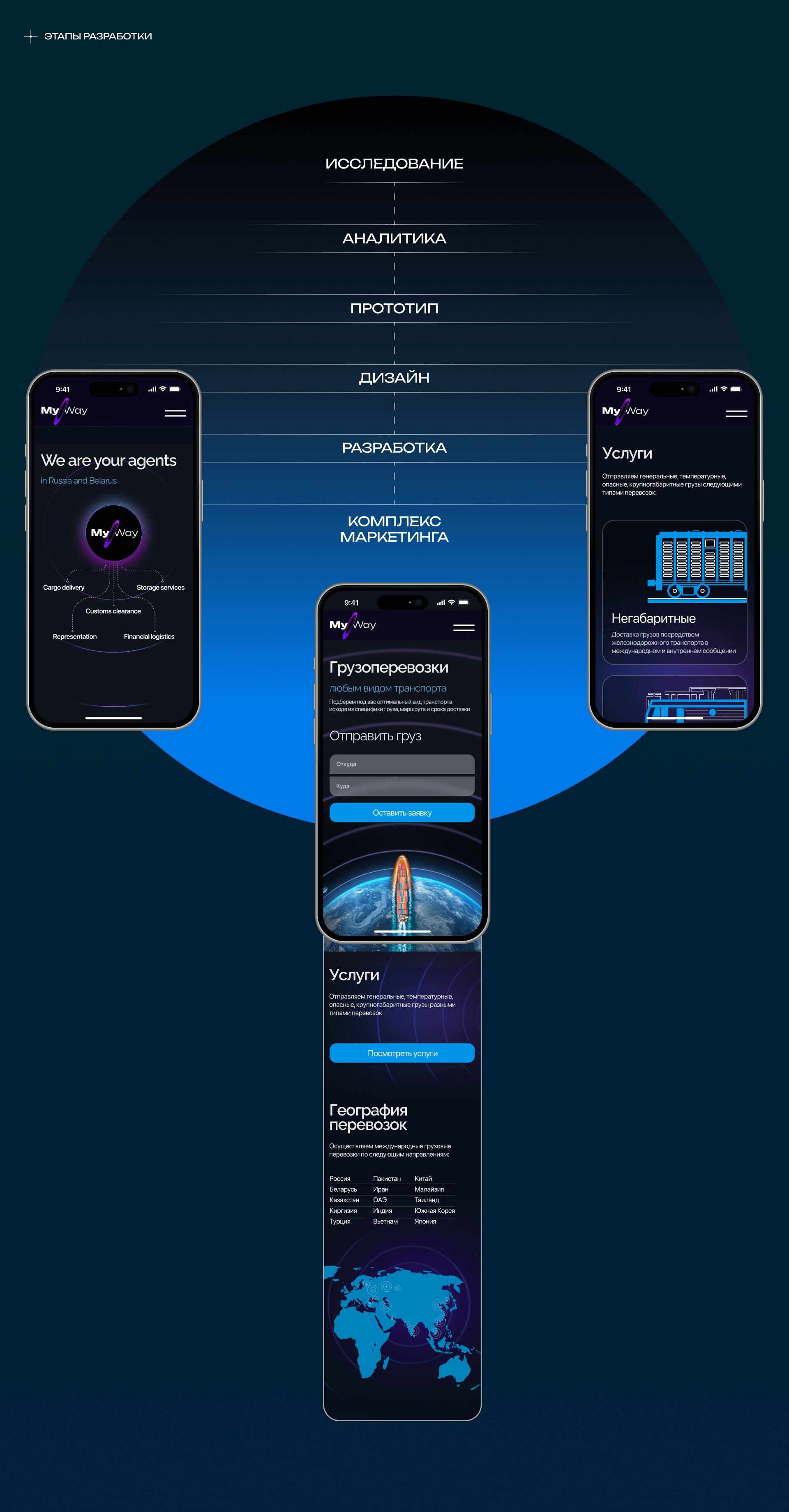 MyWay | Веб-сайт | Логистическая компания — Изображение №3 — Интерфейсы, Графика на Dprofile
