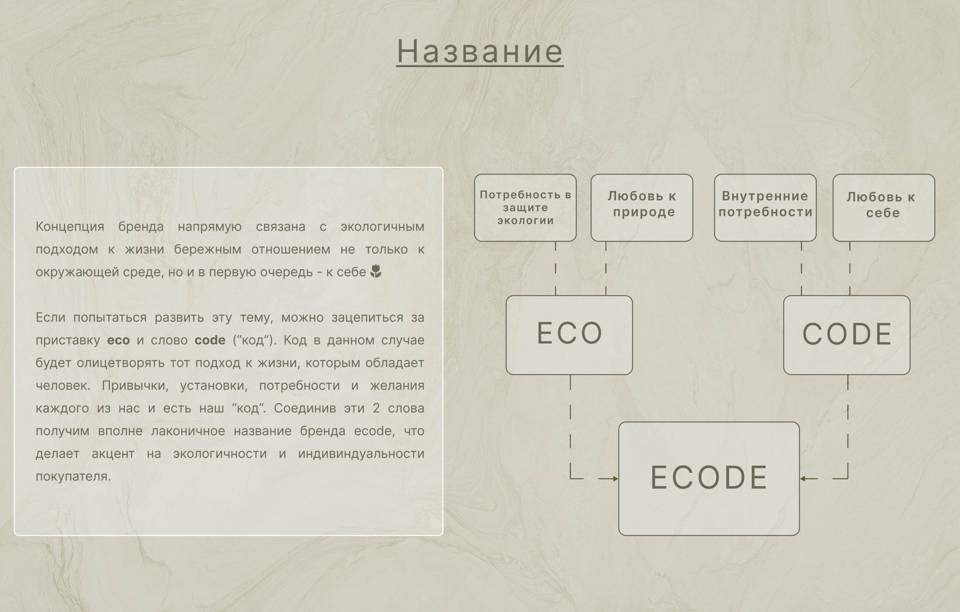 Разрабока айдентики бренда эко-косметики — Изображение №3 — Графика на Dprofile
