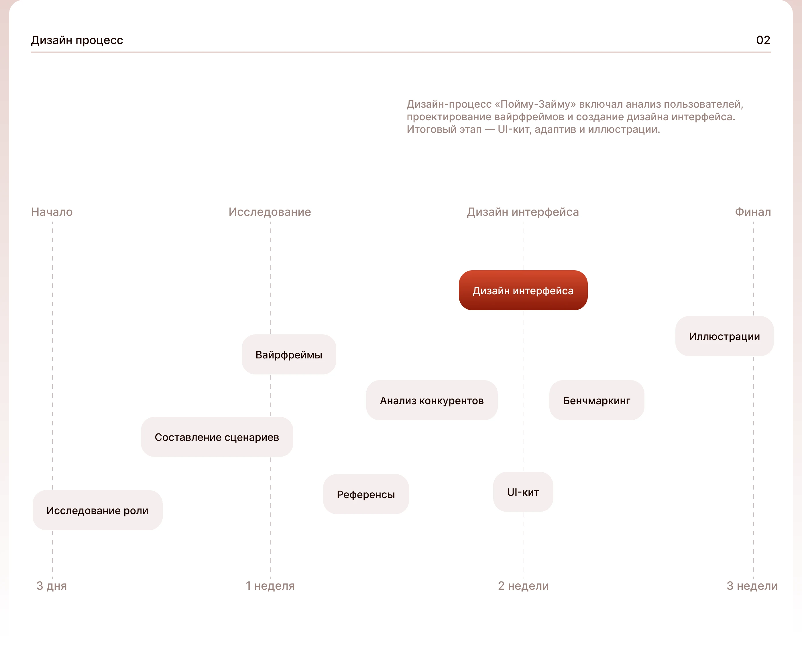 UX/UI личный кабинет — Изображение №3 — Интерфейсы, Иллюстрация на Dprofile