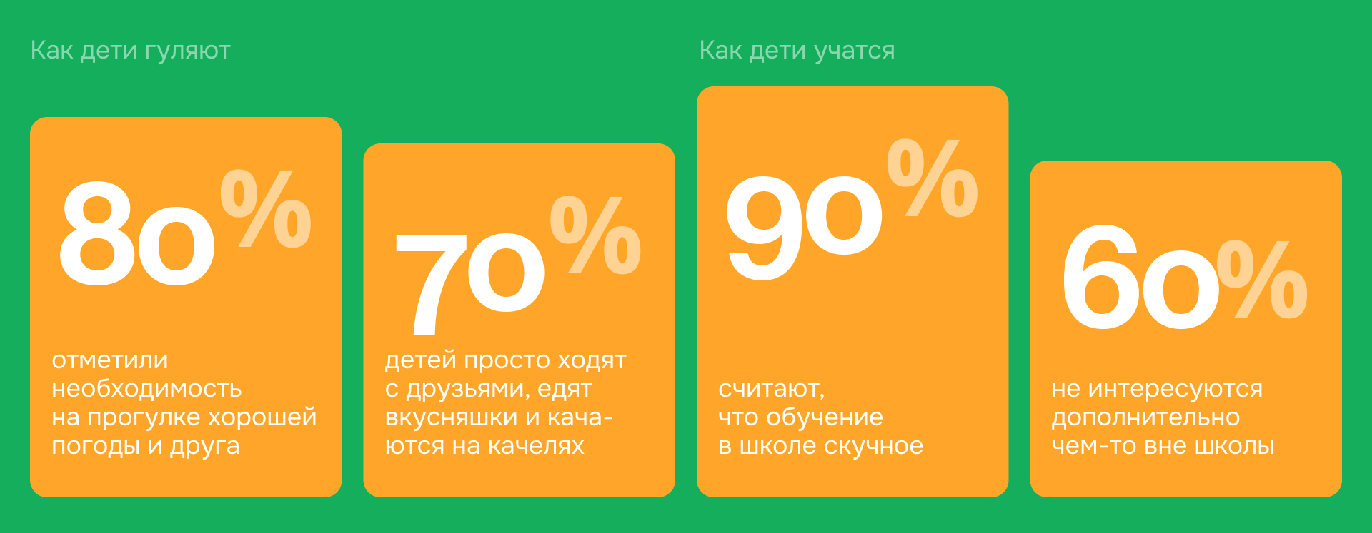 unni — приложение для юных натуралистов — Изображение №4 — Интерфейсы на Dprofile