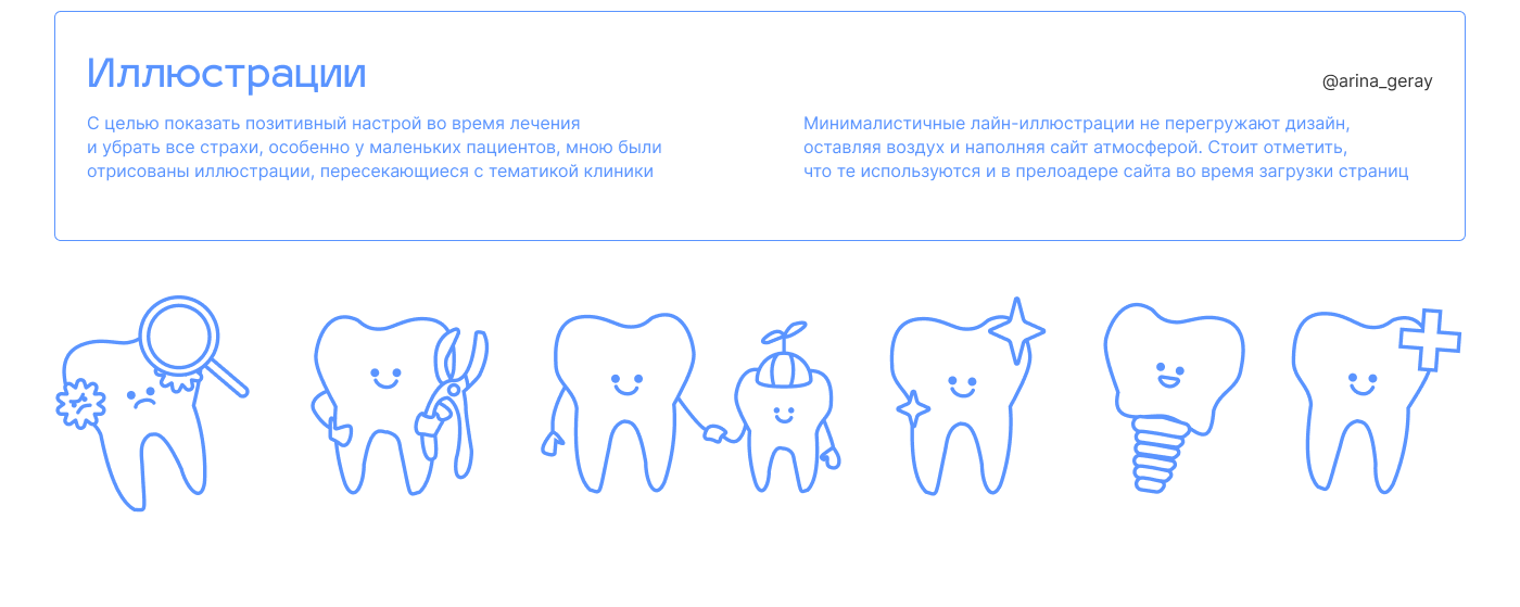 Dental Medica | UX/UI Design | Website — Изображение №10 — Интерфейсы на Dprofile