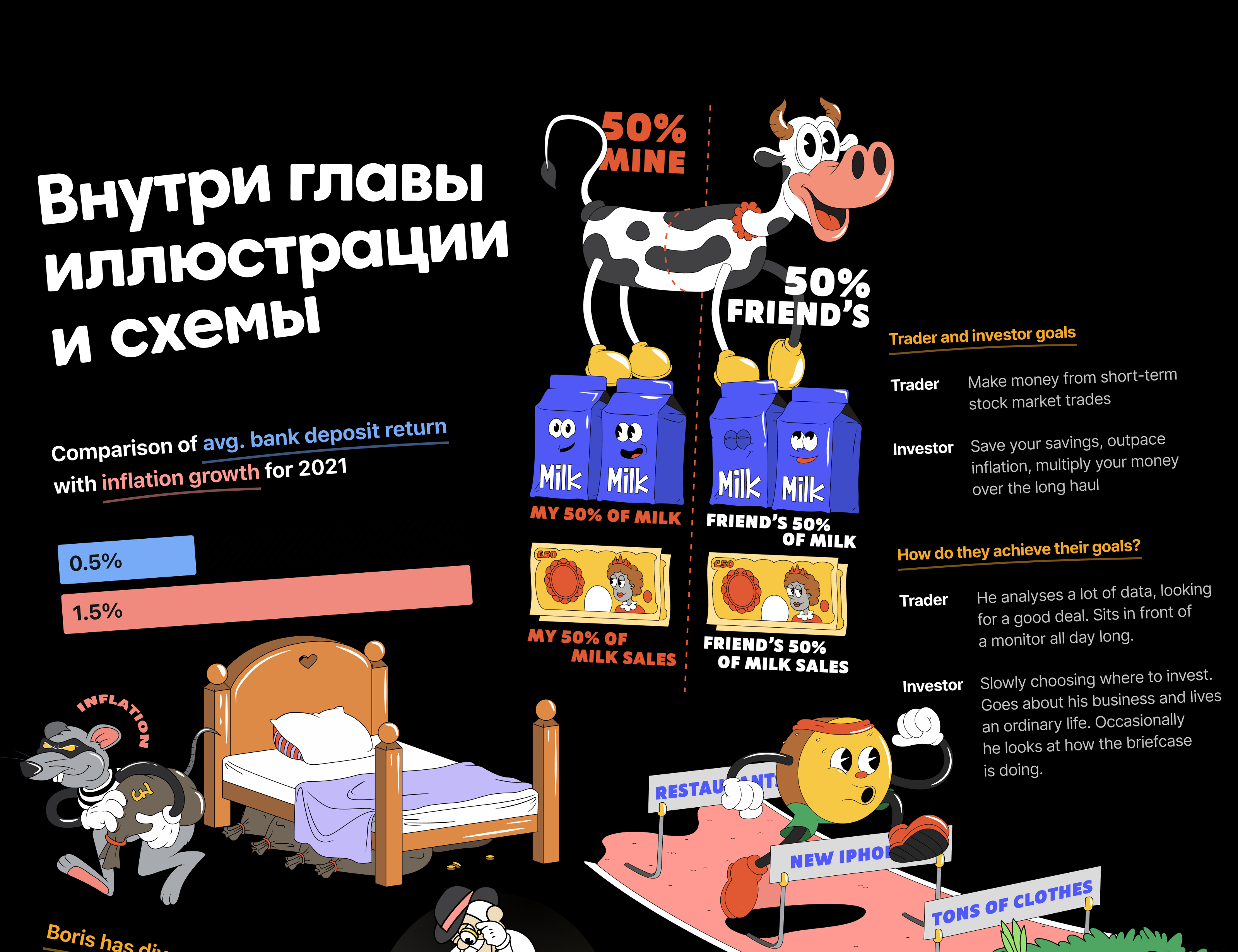 Курс инвестиций для новичков — Изображение №1 — Интерфейсы, Иллюстрация на Dprofile