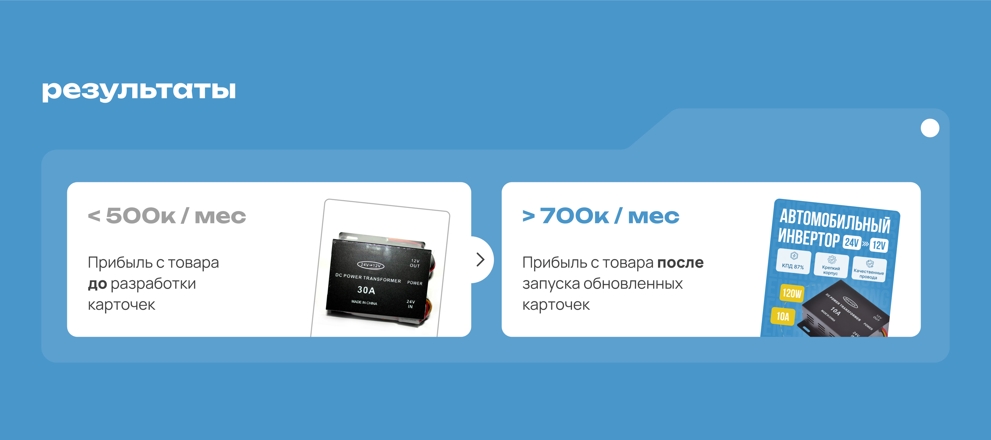 Инфографика / Карточка товара — Изображение №5 — Маркетинг на Dprofile