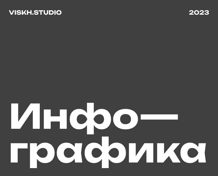 Инфографика / Карточка товара — Маркетинг на Dprofile
