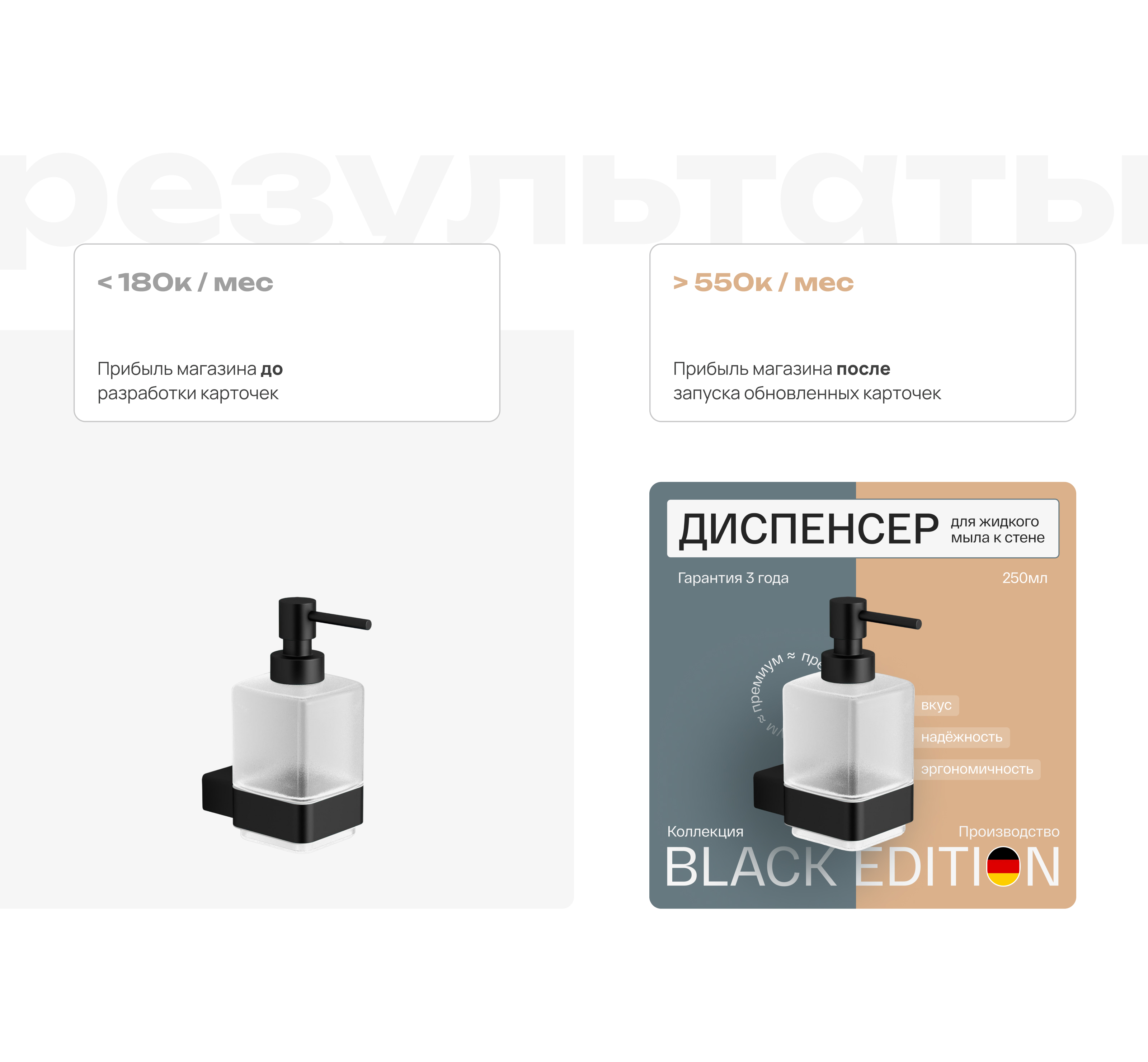 Инфографика для ozon — Изображение №4 — Маркетинг на Dprofile