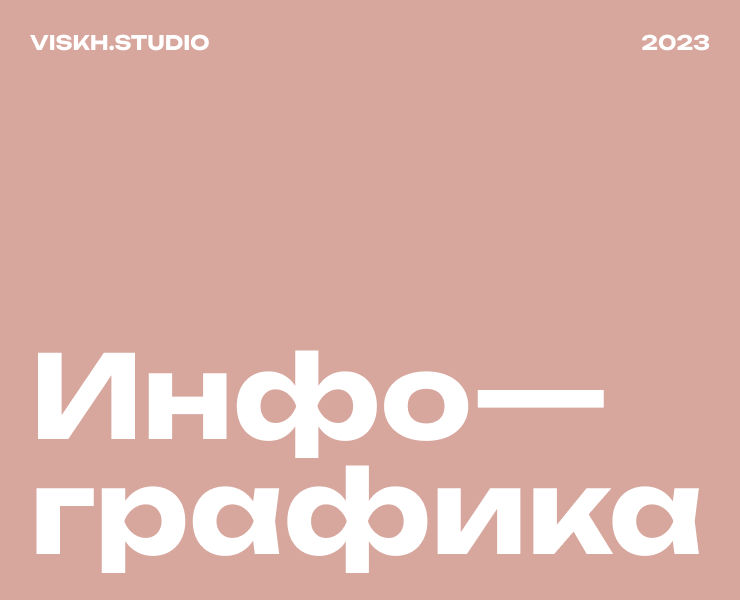 Инфографика для ozon — Маркетинг на Dprofile
