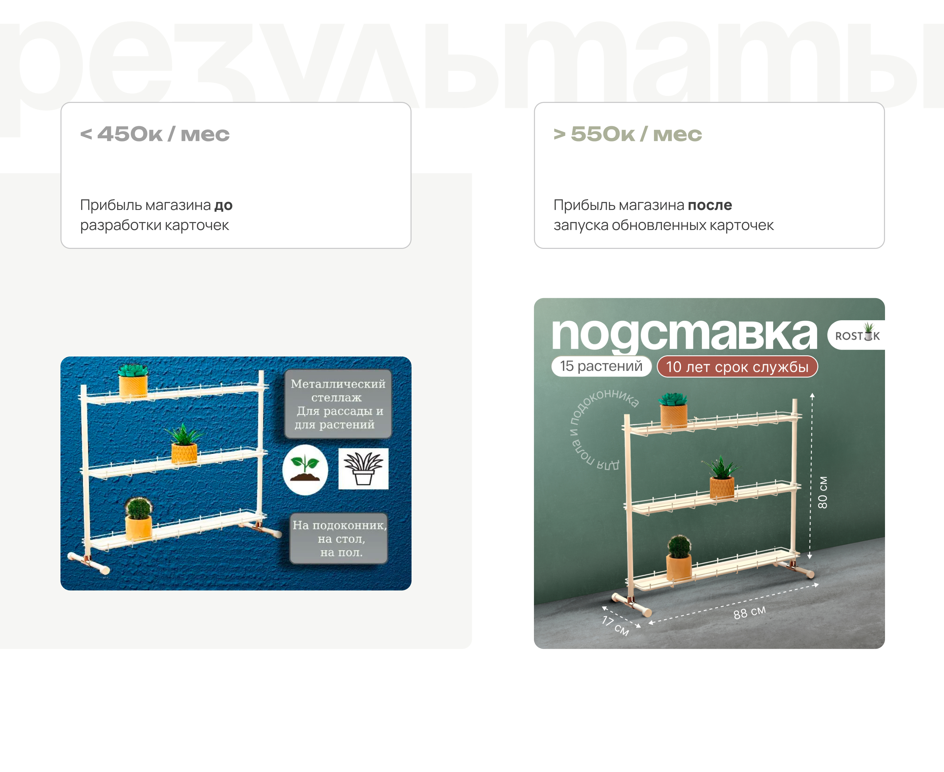 Инфографика для ozon — Изображение №5 — Маркетинг на Dprofile