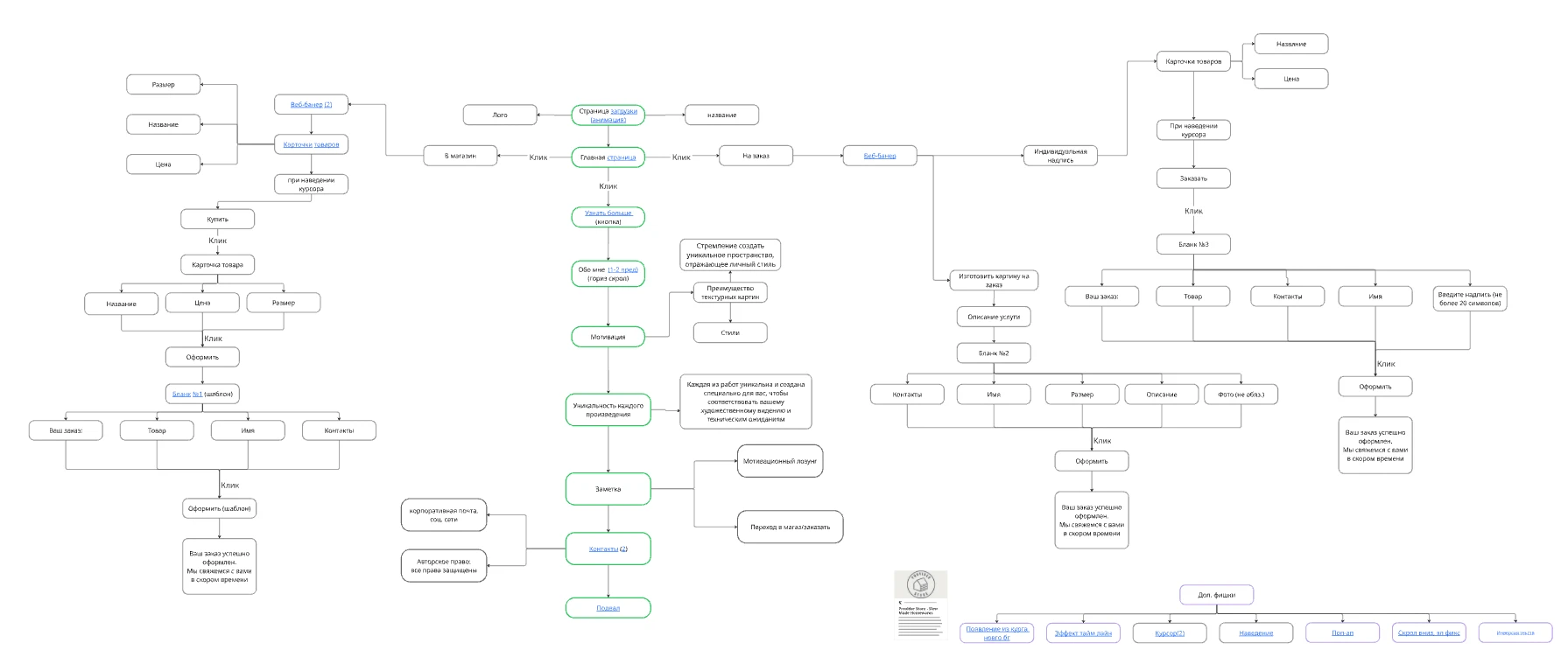 Сайт для GALLERY VIBE — Изображение №4 — Интерфейсы на Dprofile