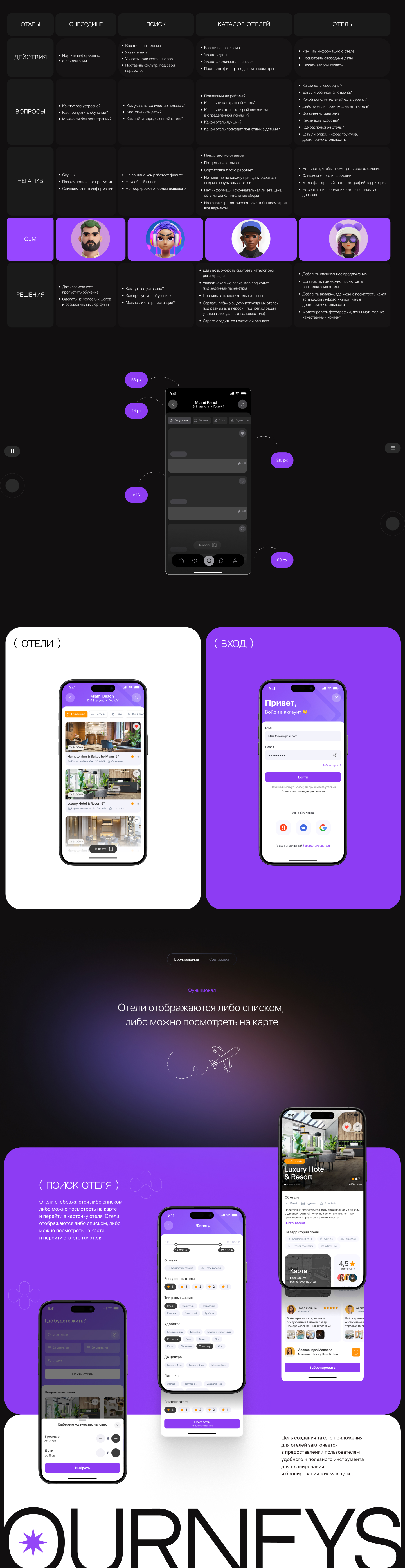 Приложение для бронирования отелей Hotel booking mobile app — Изображение №3 — Интерфейсы, Брендинг на Dprofile