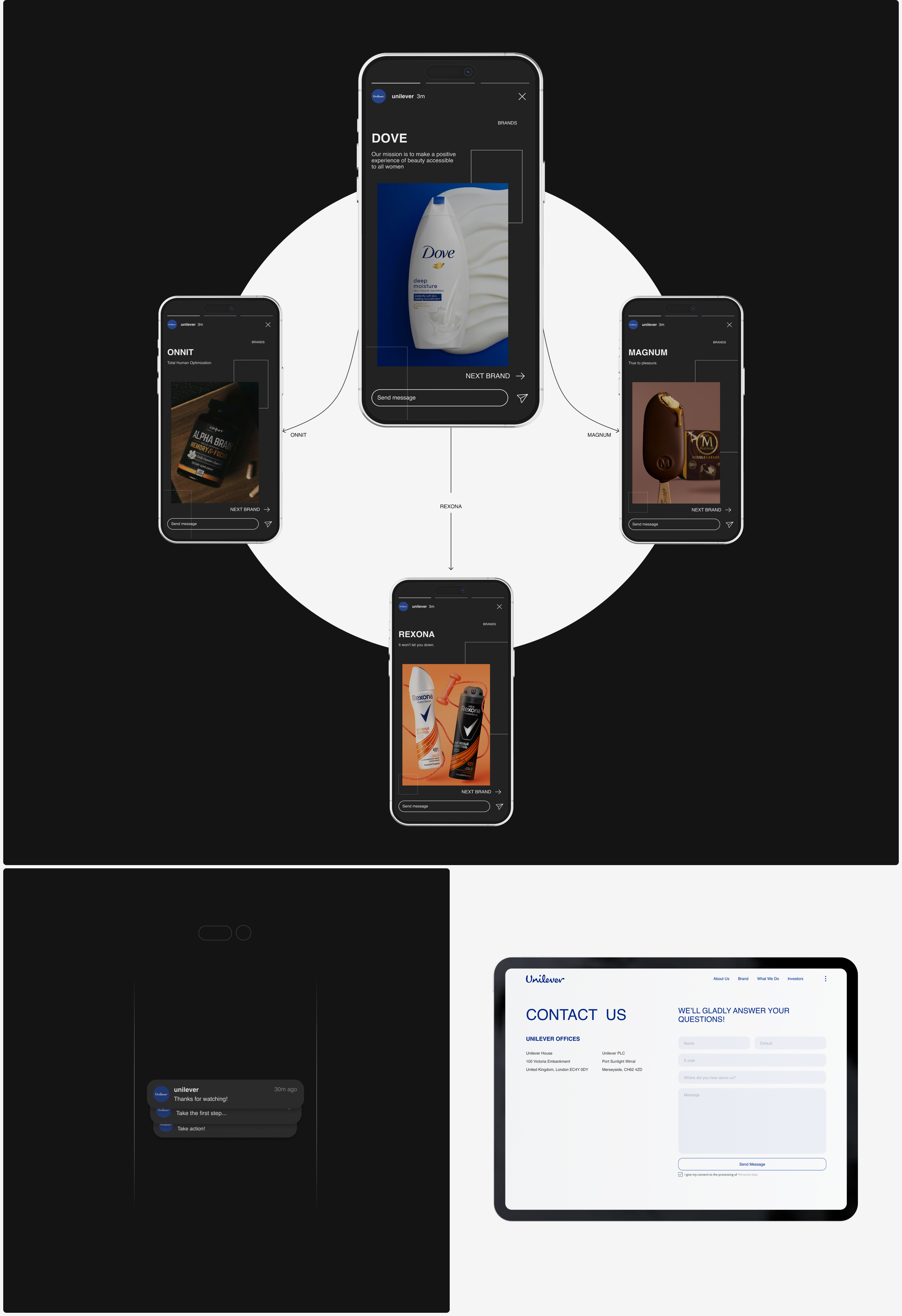 Unilever | Corporate website redesign — Изображение №8 — Интерфейсы на Dprofile