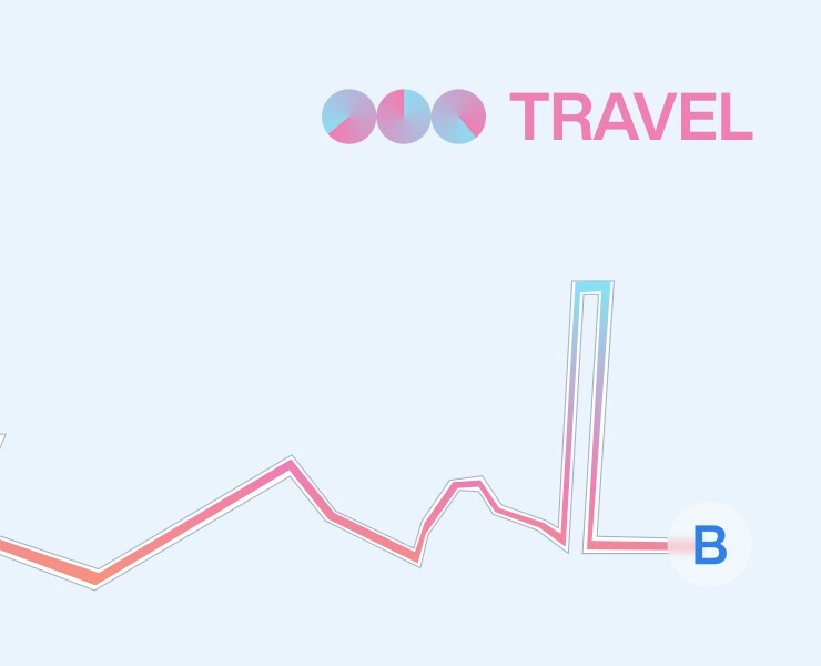 Travel — Travel planning app — Интерфейсы, Брендинг, Анимация на Dprofile