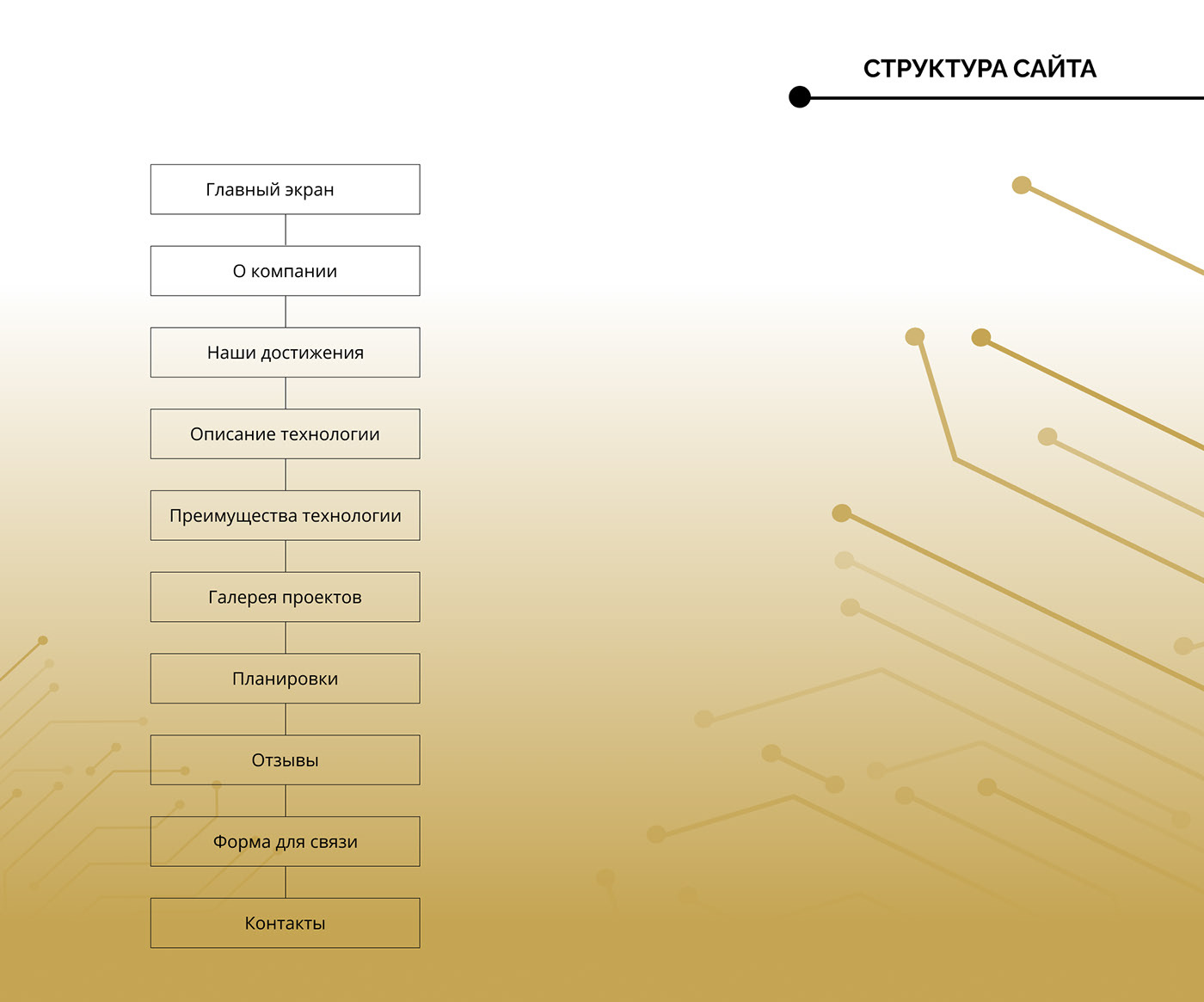 Landing page concept. Web-design. — Изображение №3 — Брендинг, Интерфейсы на Dprofile