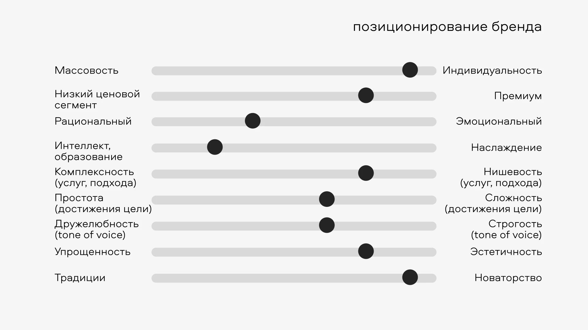 Разработка базовых констант фирменного стиля для коуча — Изображение №7 — Брендинг на Dprofile