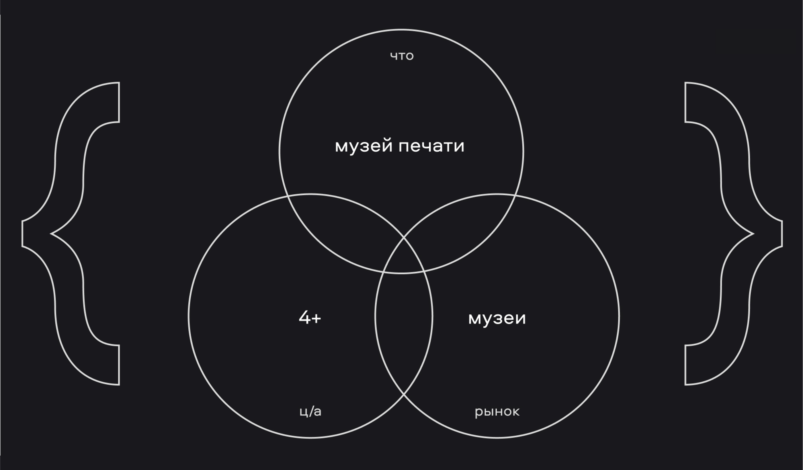 Брендбук музея печати «Литера» — Изображение №3 — Брендинг, Графика на Dprofile
