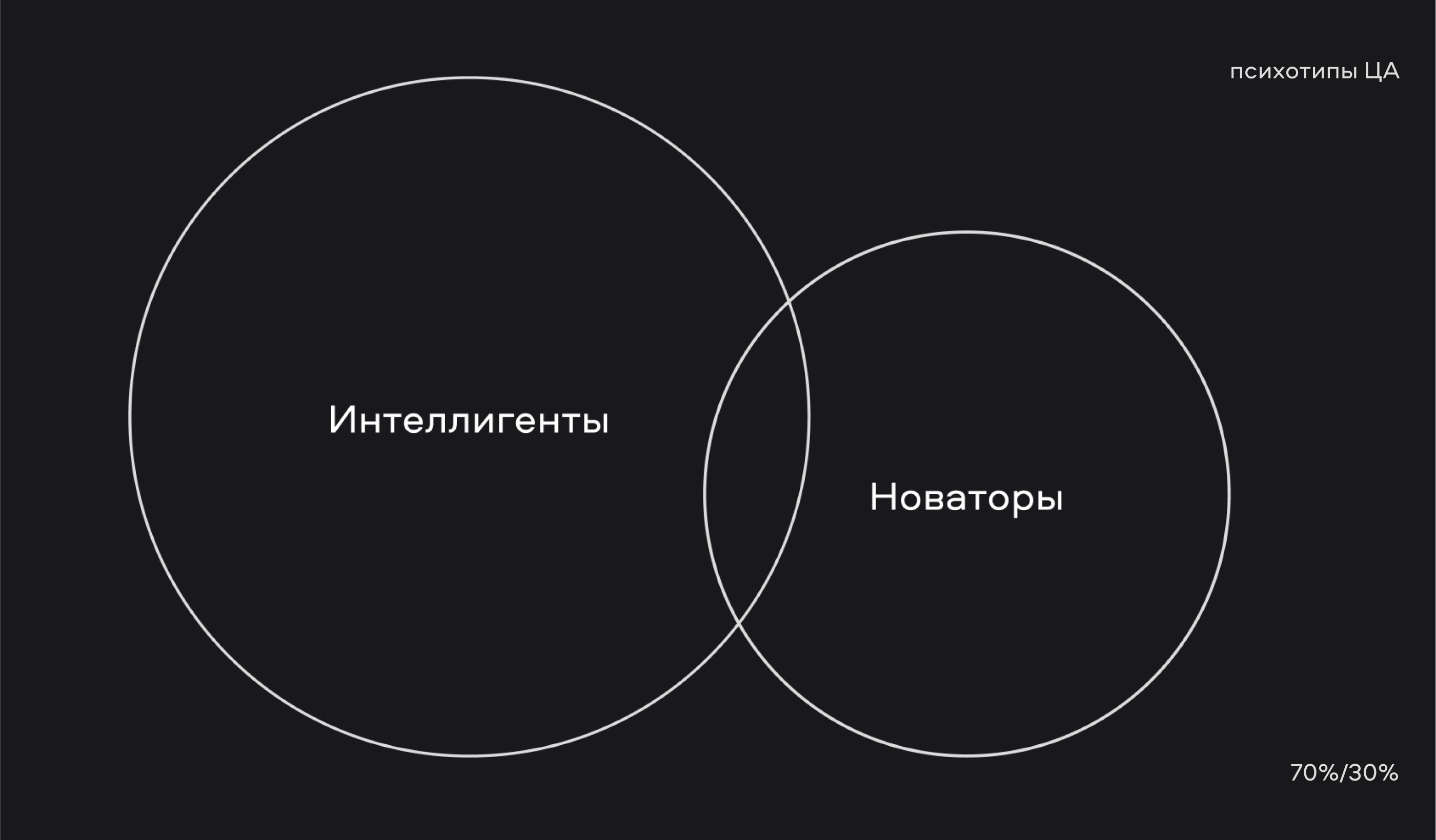 Брендбук музея печати «Литера» — Изображение №8 — Брендинг, Графика на Dprofile