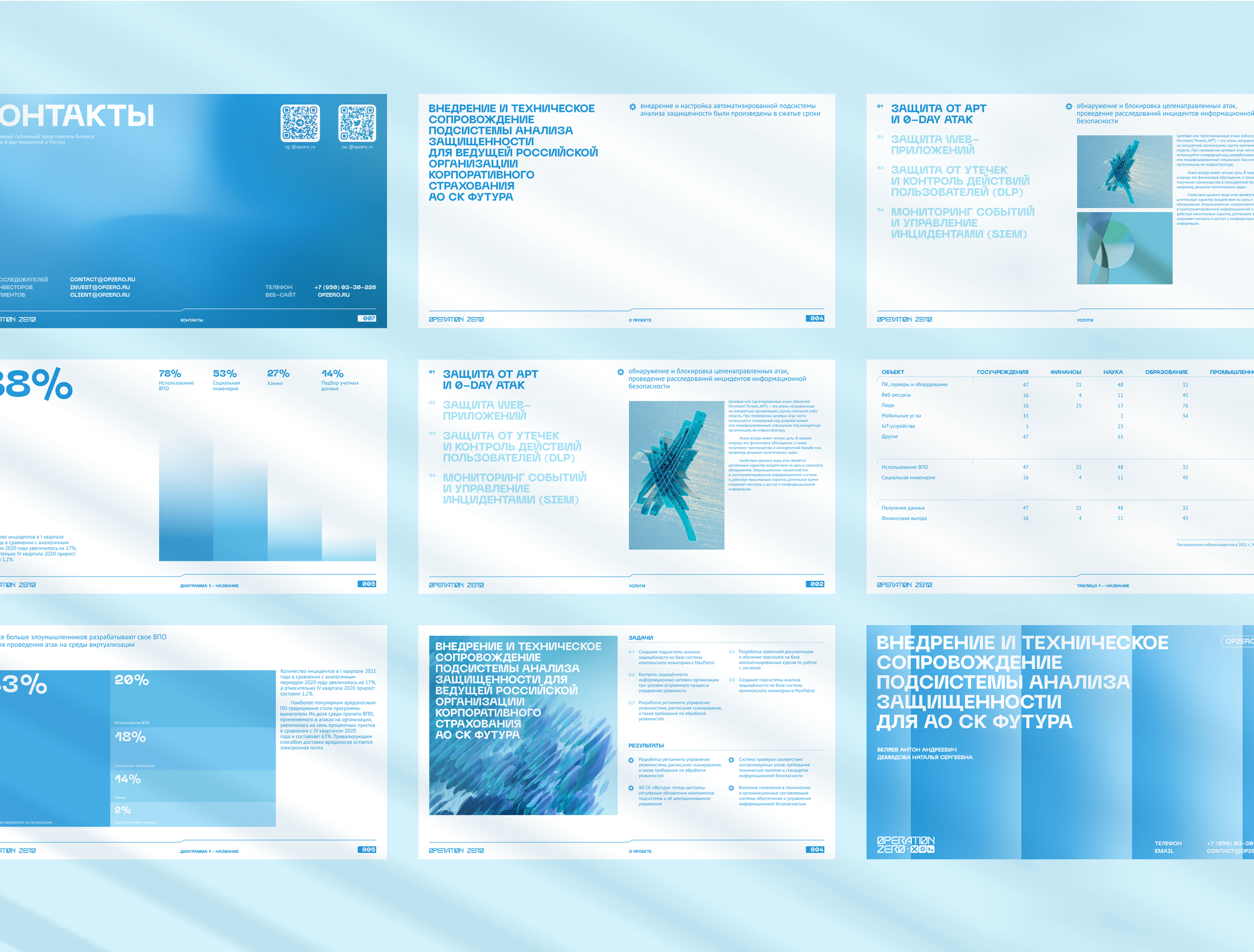 Operation zero — Изображение №10 — Брендинг на Dprofile