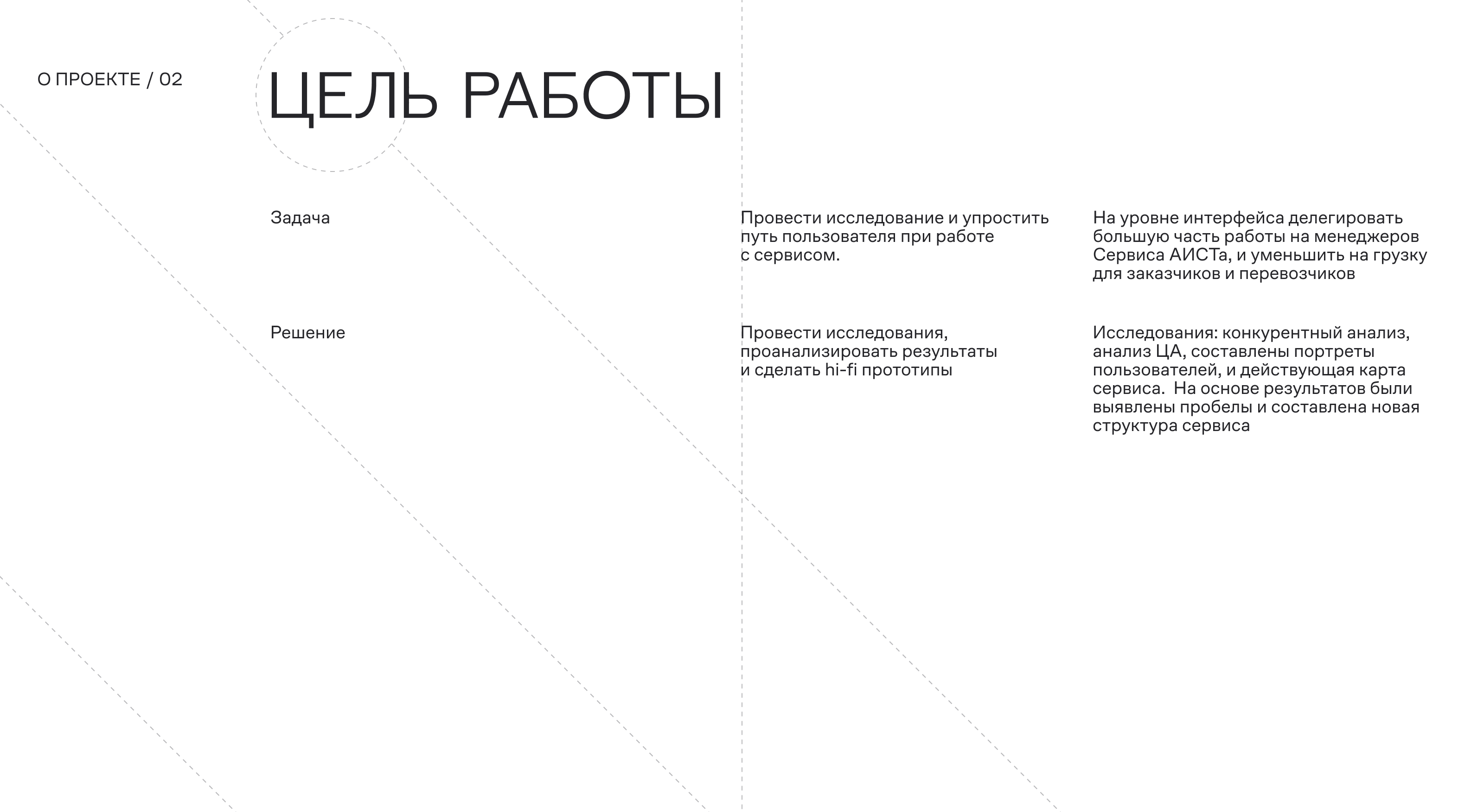 UX case :: Aist24 — Изображение №3 — Интерфейсы на Dprofile