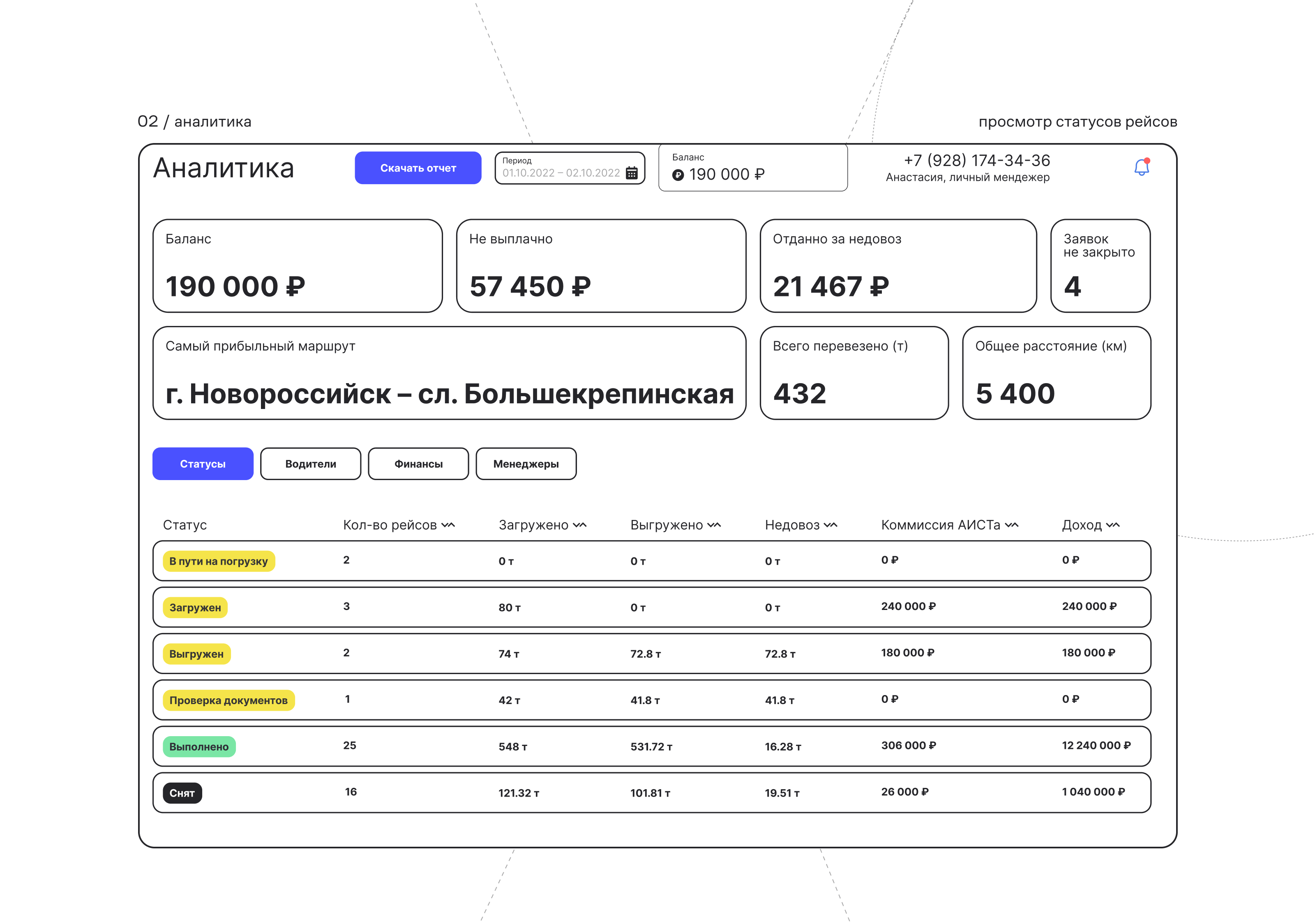UX case :: Aist24 — Изображение №21 — Интерфейсы на Dprofile