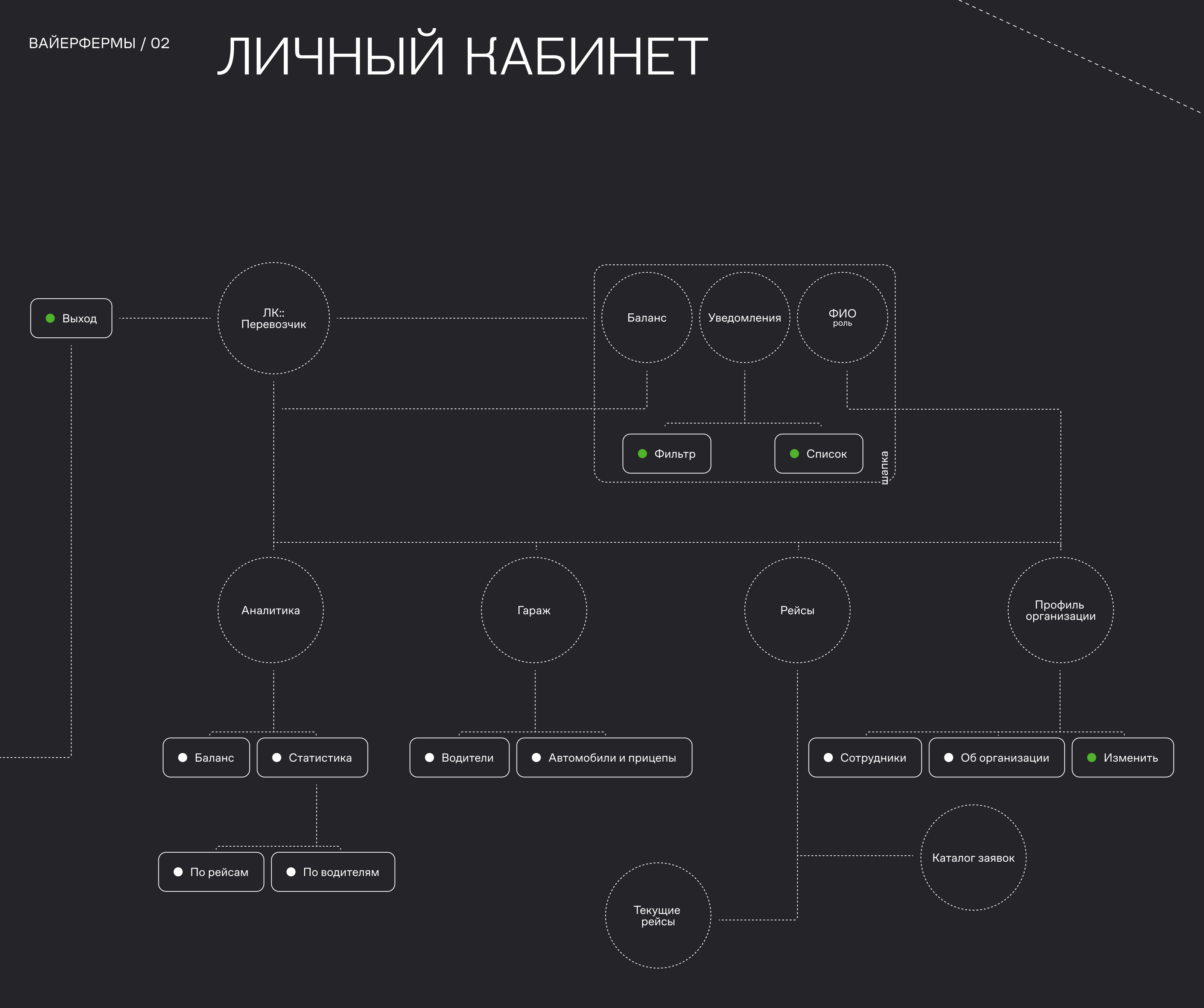 UX case :: Aist24 — Изображение №13 — Интерфейсы на Dprofile
