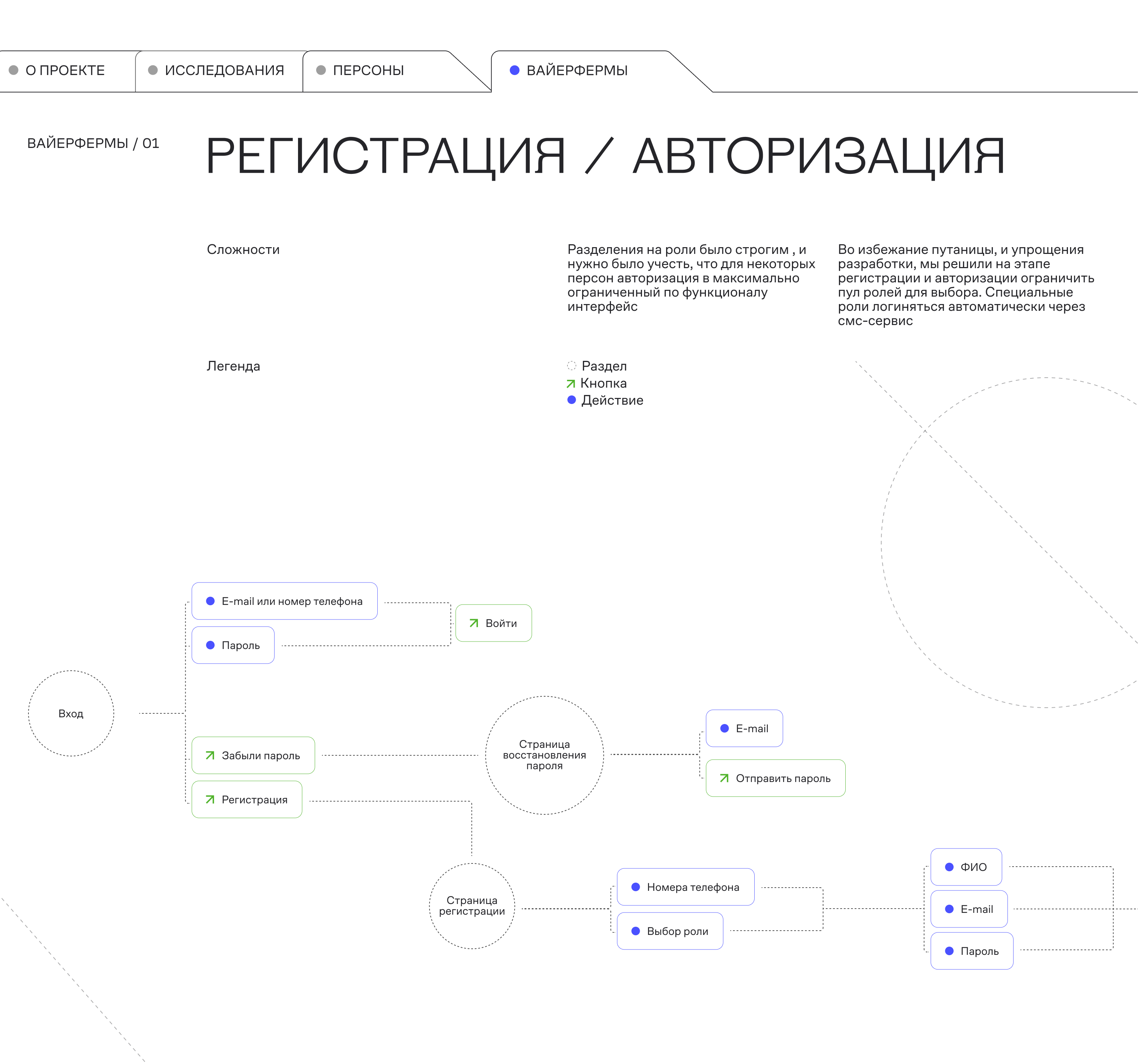 UX case :: Aist24 — Изображение №10 — Интерфейсы на Dprofile