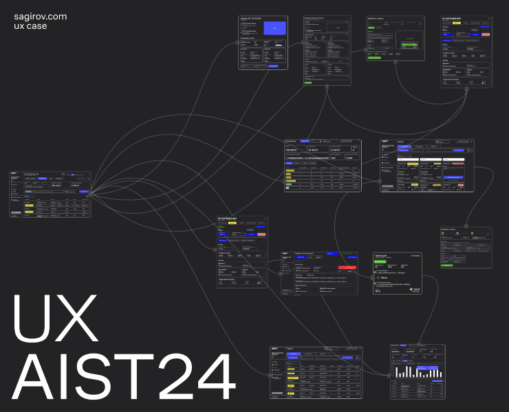 UX case :: Aist24 — Интерфейсы на Dprofile