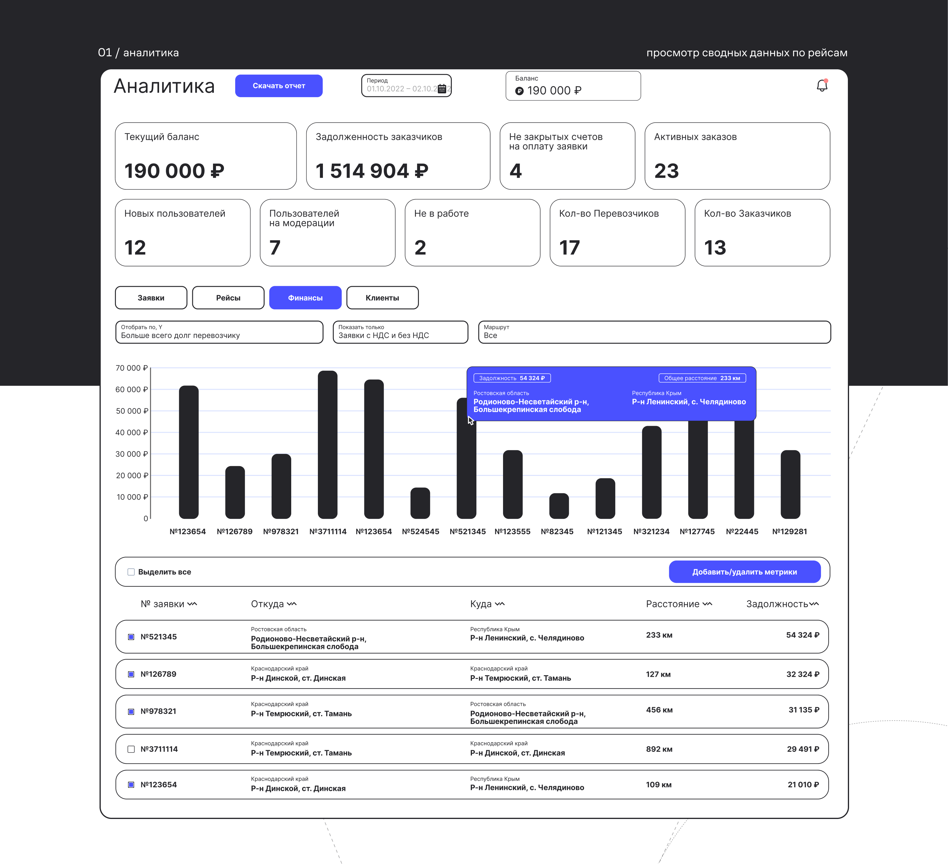UX case :: Aist24 — Изображение №20 — Интерфейсы на Dprofile