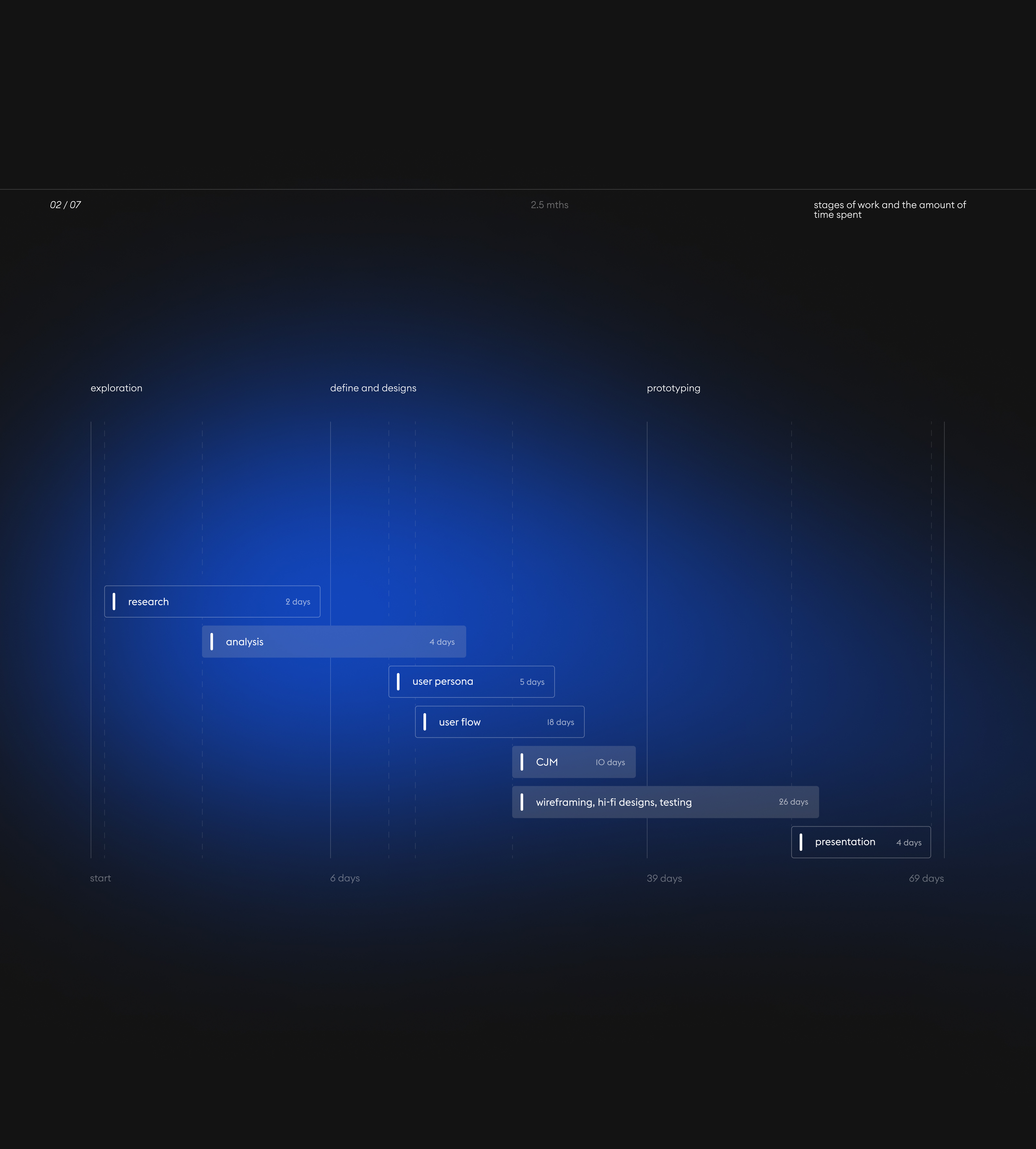 UX CASE :: Construction company SK-10 — Изображение №4 — Интерфейсы на Dprofile