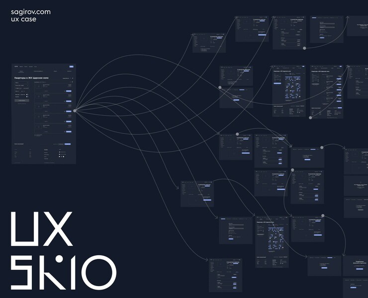 UX CASE :: Construction company SK-10 — Интерфейсы на Dprofile