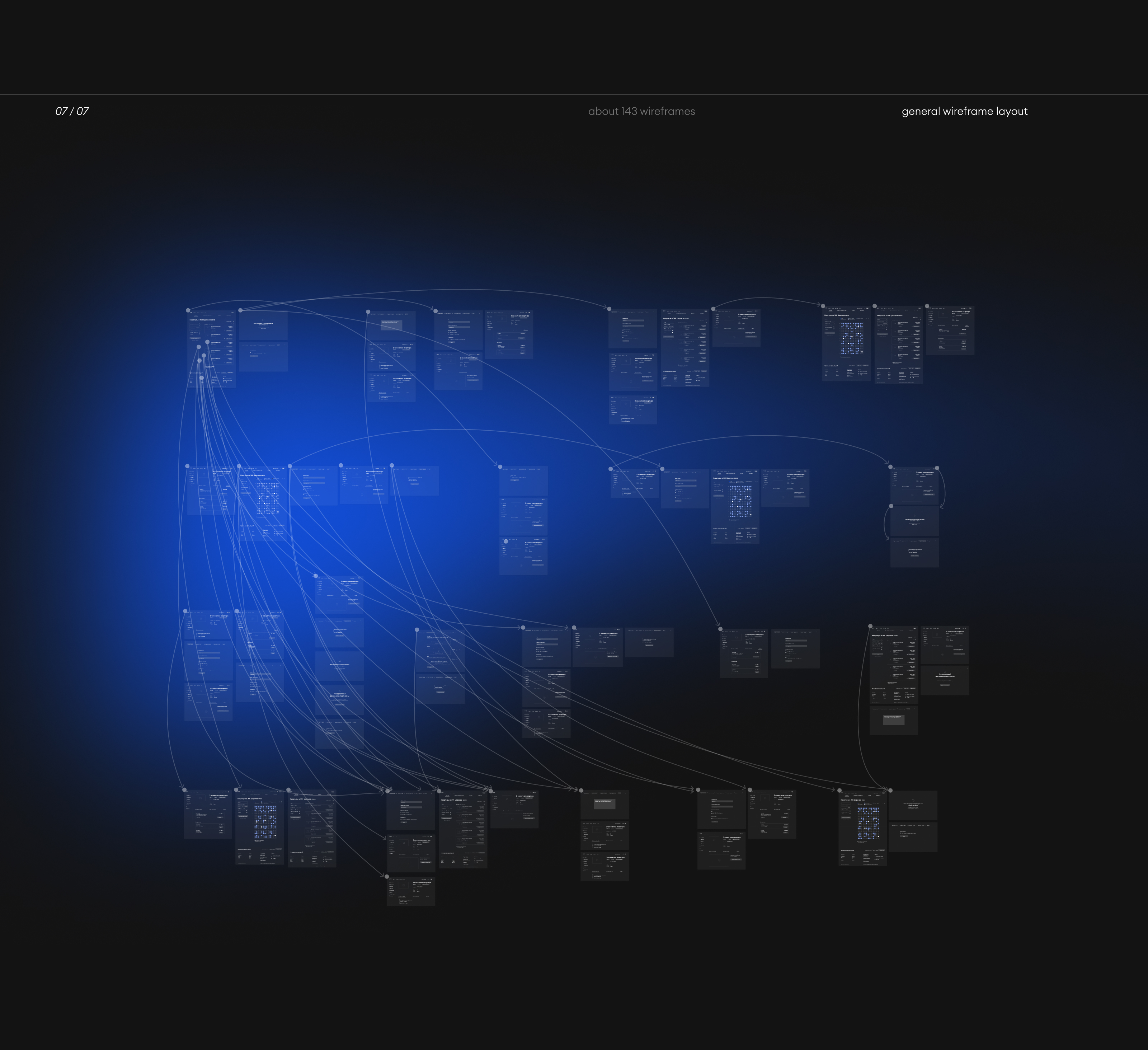 UX CASE :: Construction company SK-10 — Изображение №11 — Интерфейсы на Dprofile