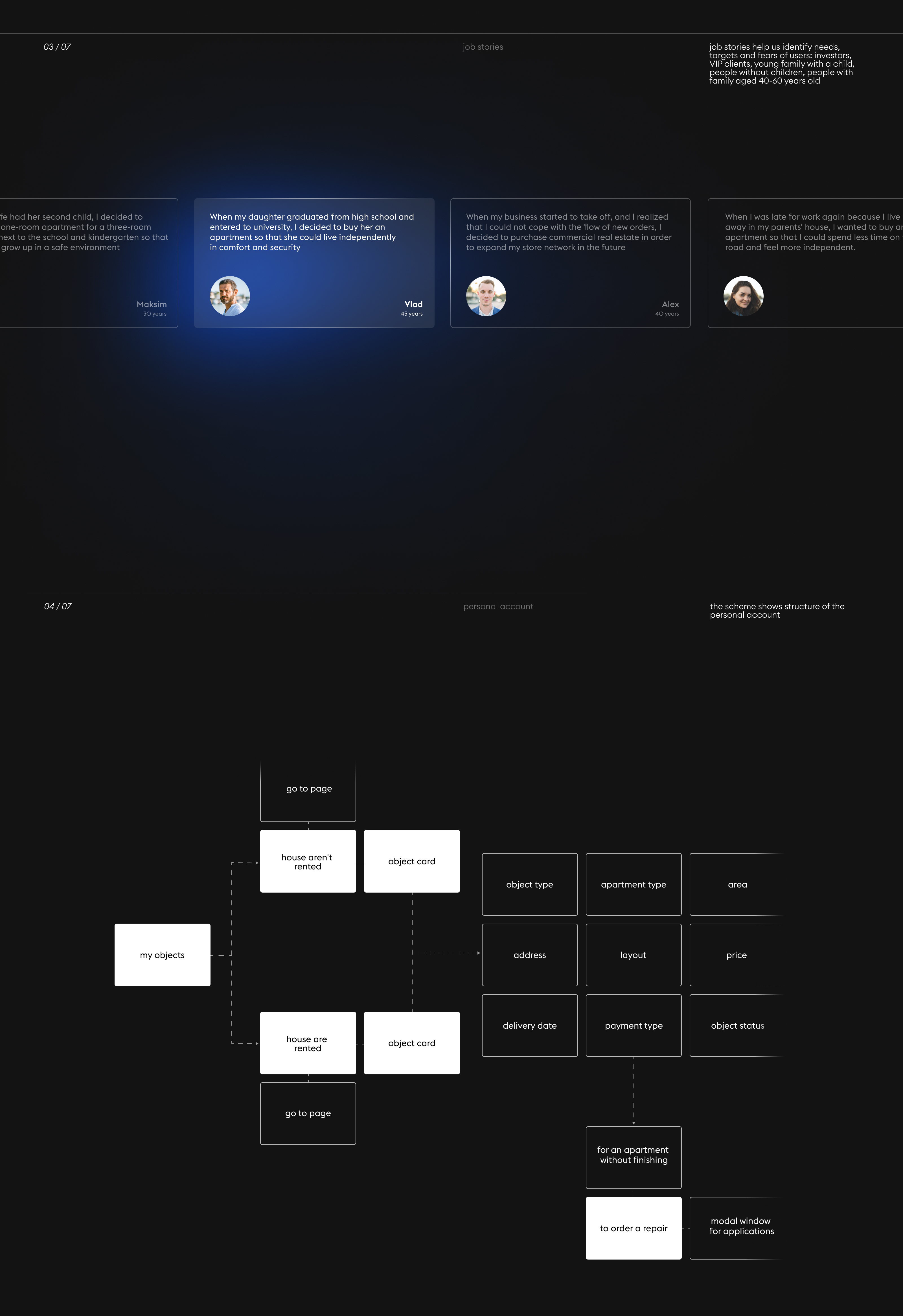 UX CASE :: Construction company SK-10 — Изображение №5 — Интерфейсы на Dprofile