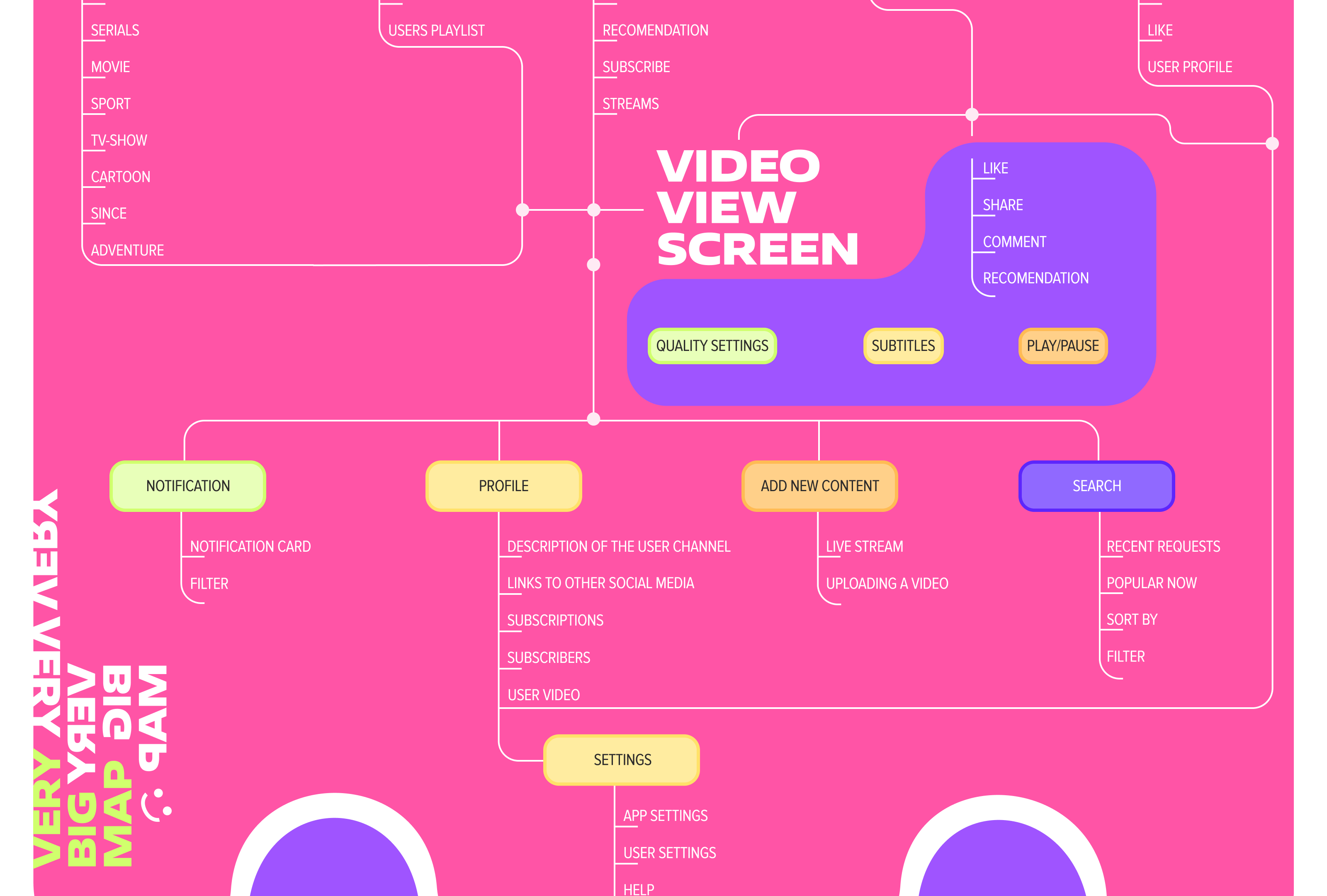 CONCEPT:: RUTUBE APP REDISIGN — Изображение №4 — Интерфейсы на Dprofile