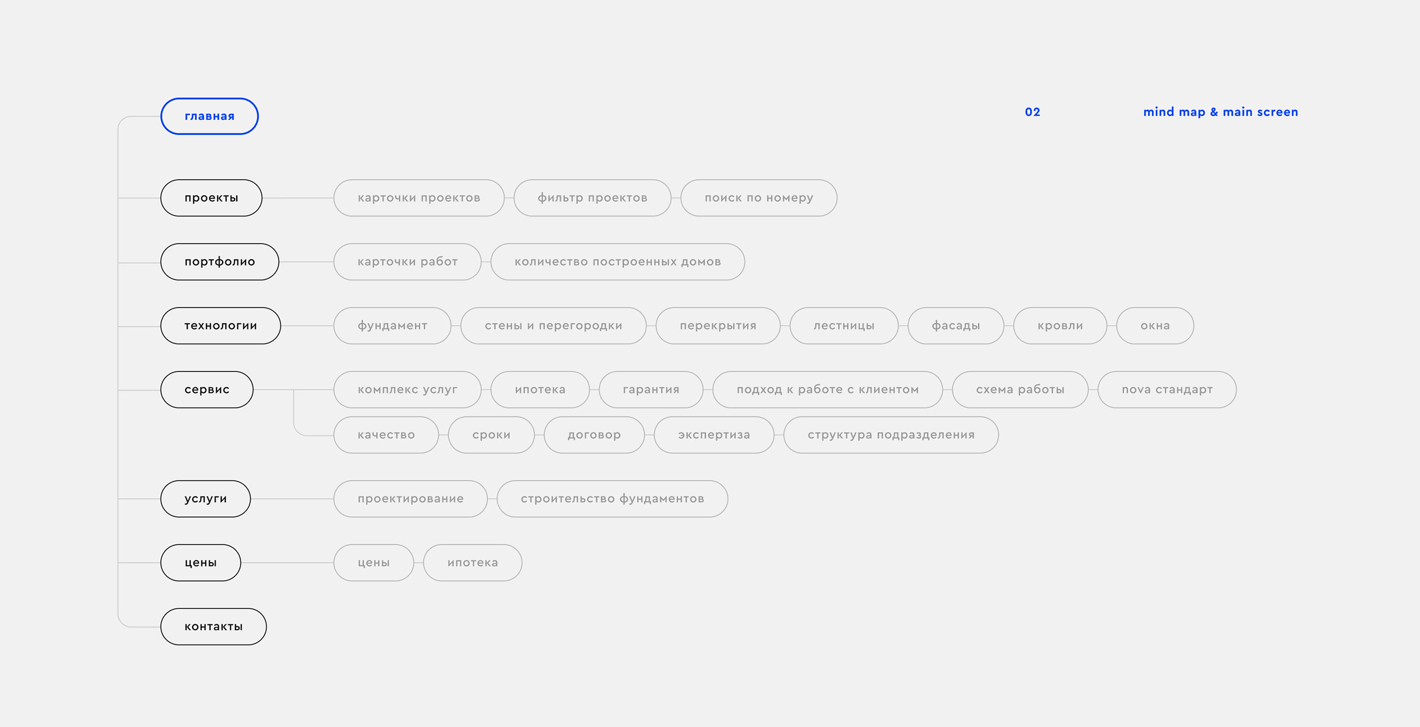 WEBSITE :: Строительная компания Nova Group — Изображение №2 — Интерфейсы на Dprofile