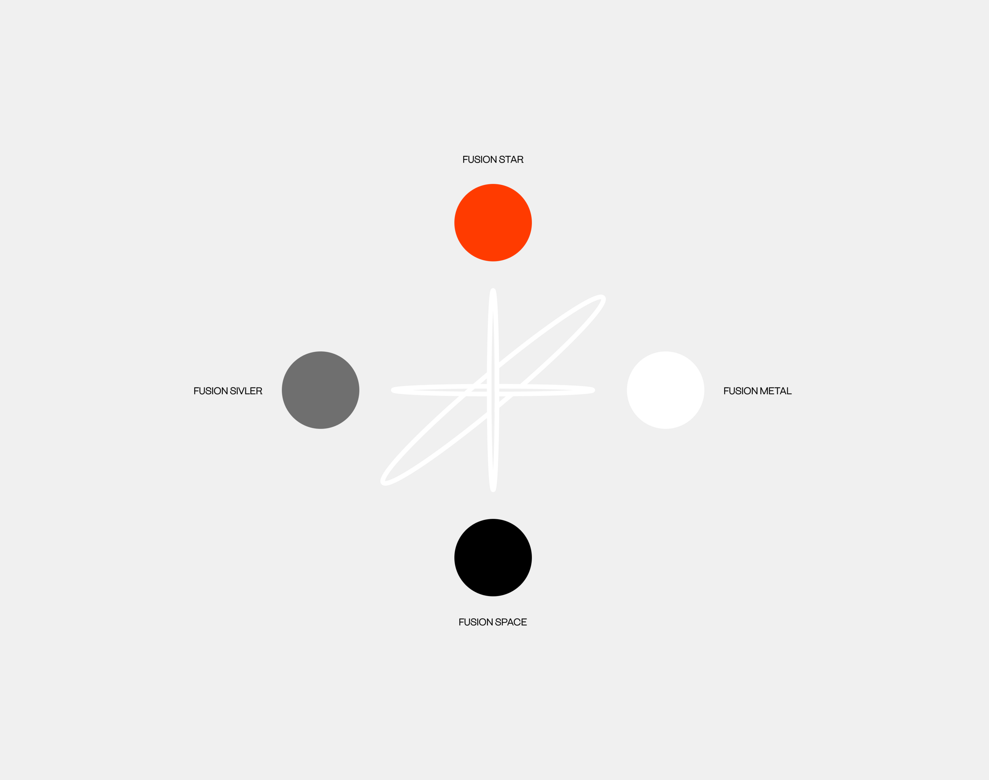 ASTRO FUSION | Brand Identity & Website Design — Изображение №15 — Интерфейсы, Брендинг на Dprofile