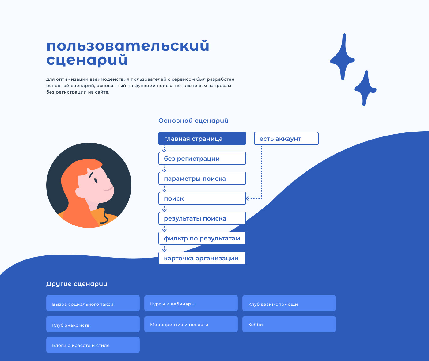 Социальный компас — Изображение №5 — Интерфейсы, Иллюстрация на Dprofile