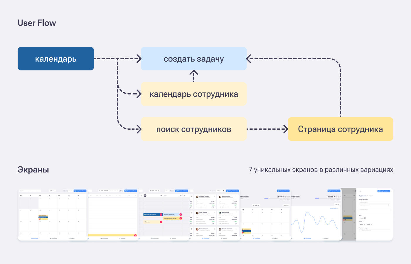 PlanM — концепт приложения-планировщика для планшетов — Изображение №3 — Интерфейсы на Dprofile