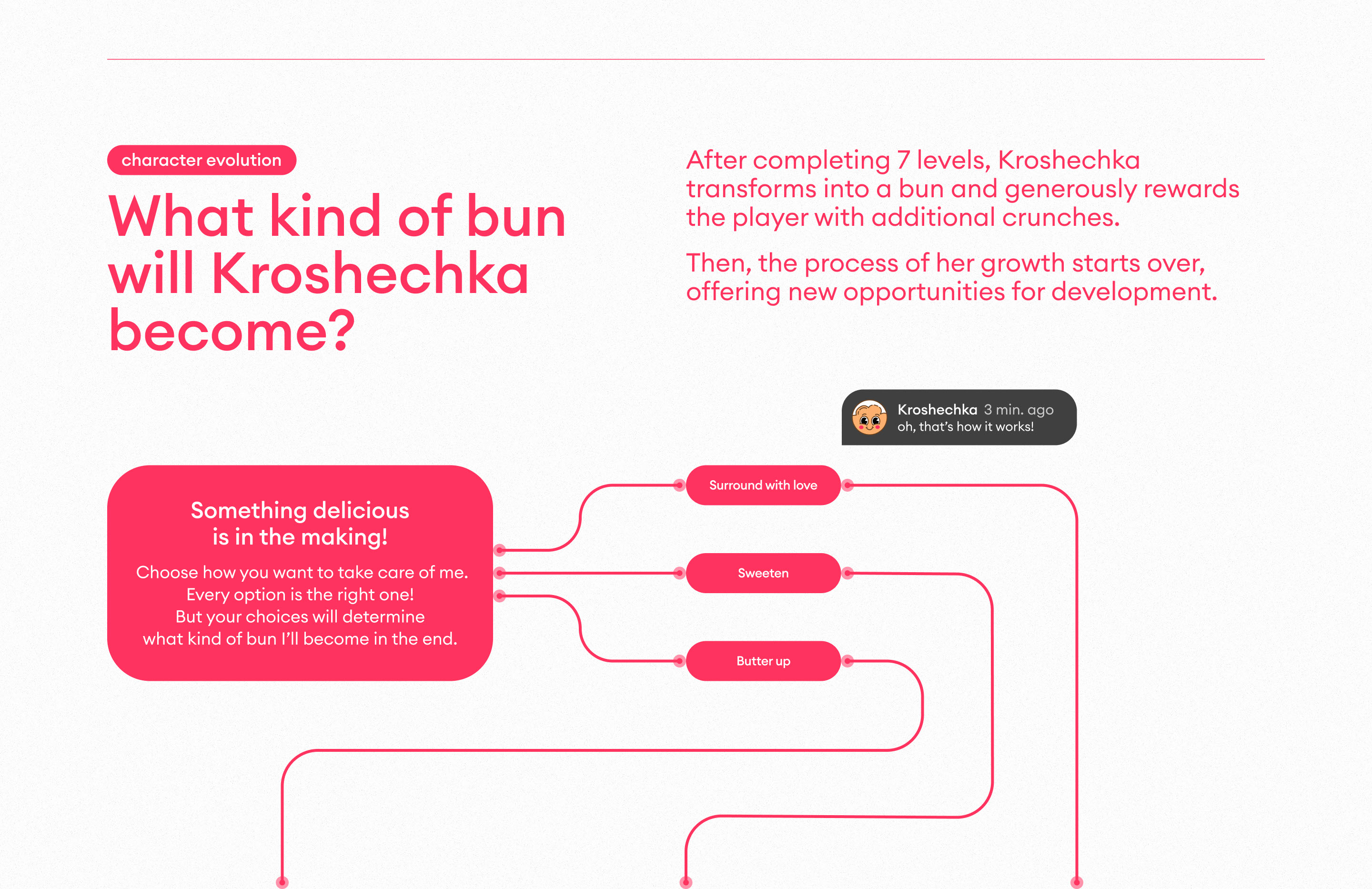 KROSHECHKA — CLIKER GAME FROM SAMOKAT — Изображение №6 — Интерфейсы, Маркетинг на Dprofile